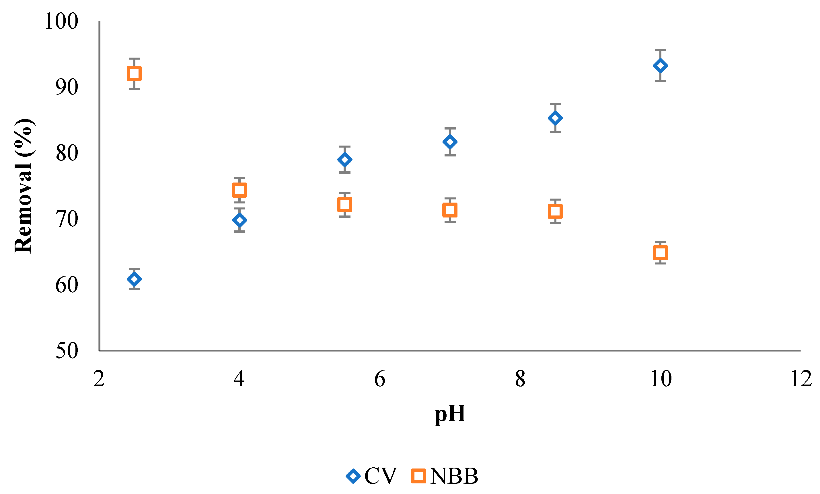 Ijerph 20 03280 g009 Ijerph 20 03280 g009