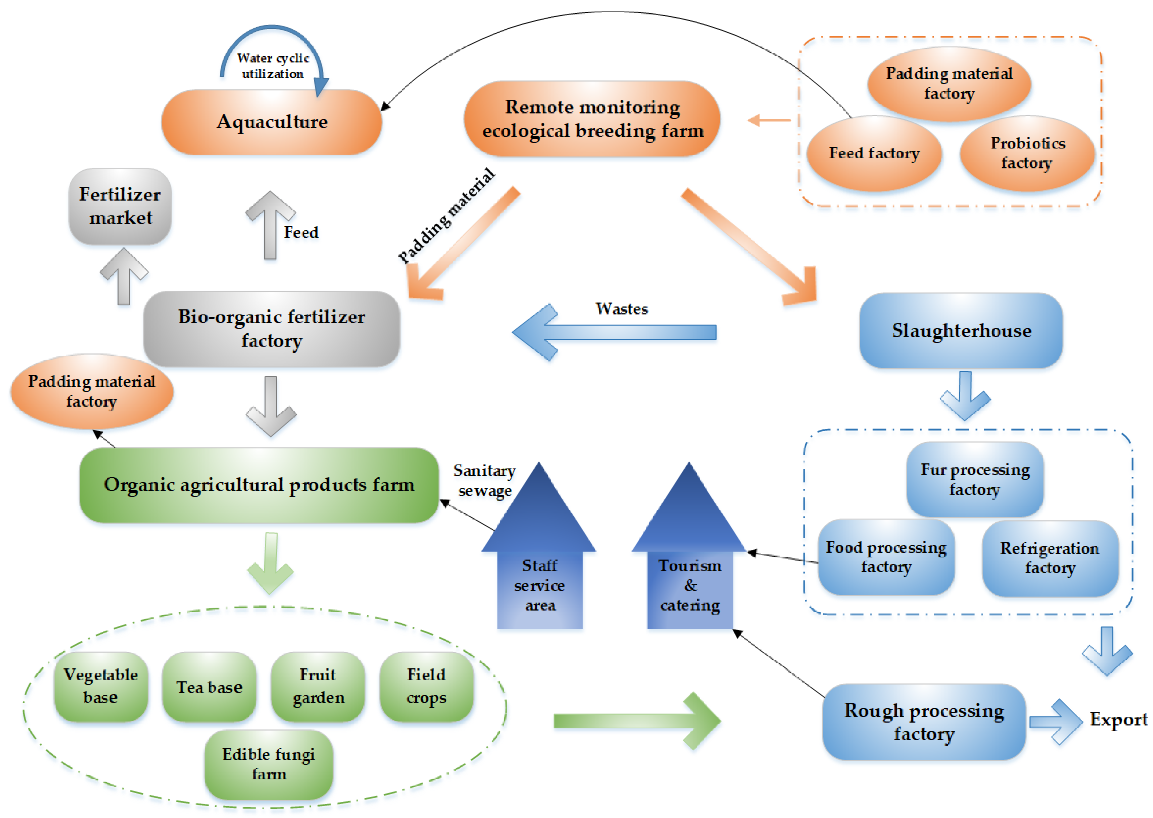 Ijerph 20 03281 g001 550