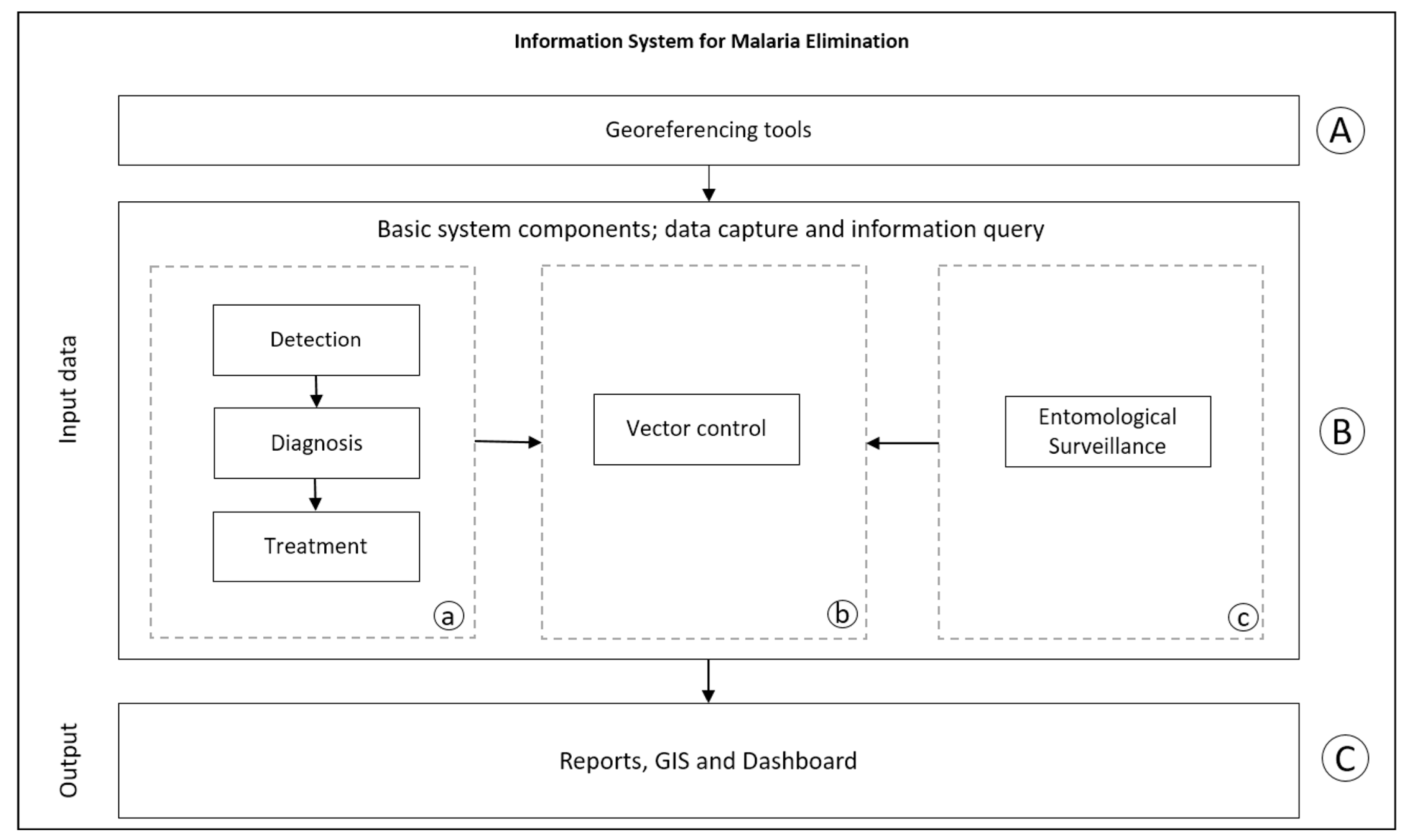 Ijerph 20 03282 g003