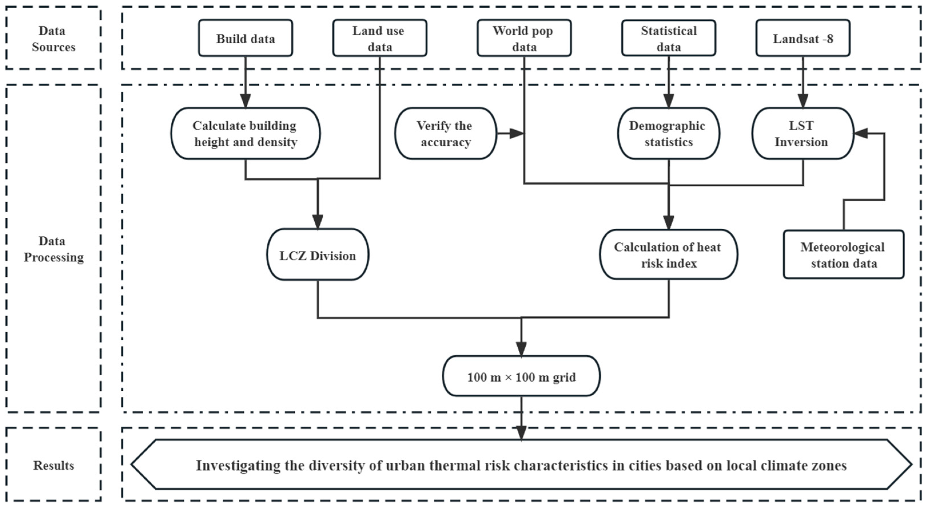 Ijerph 20 03283 g002 Ijerph 20 03283 g002