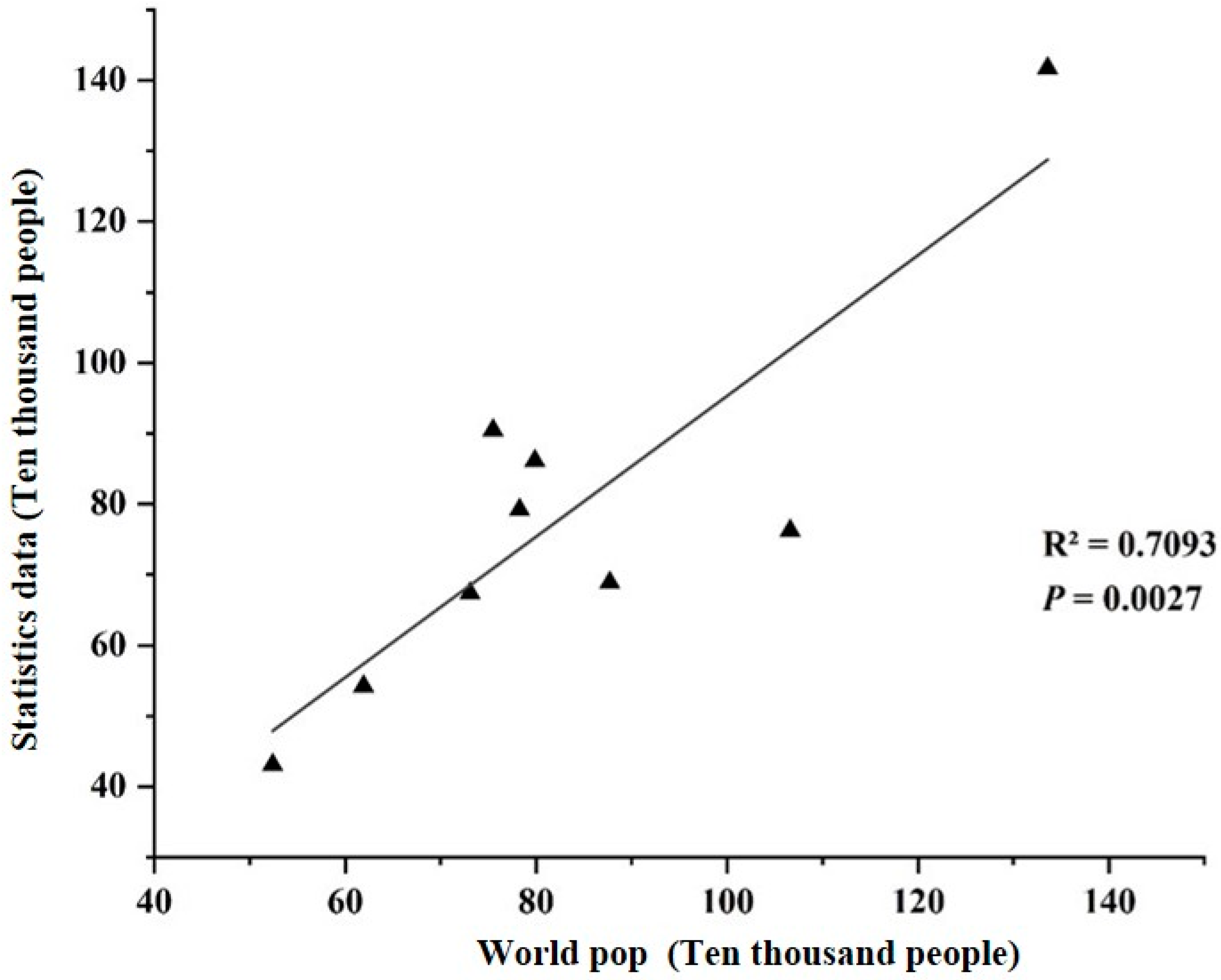 Ijerph 20 03283 g005 Ijerph 20 03283 g005