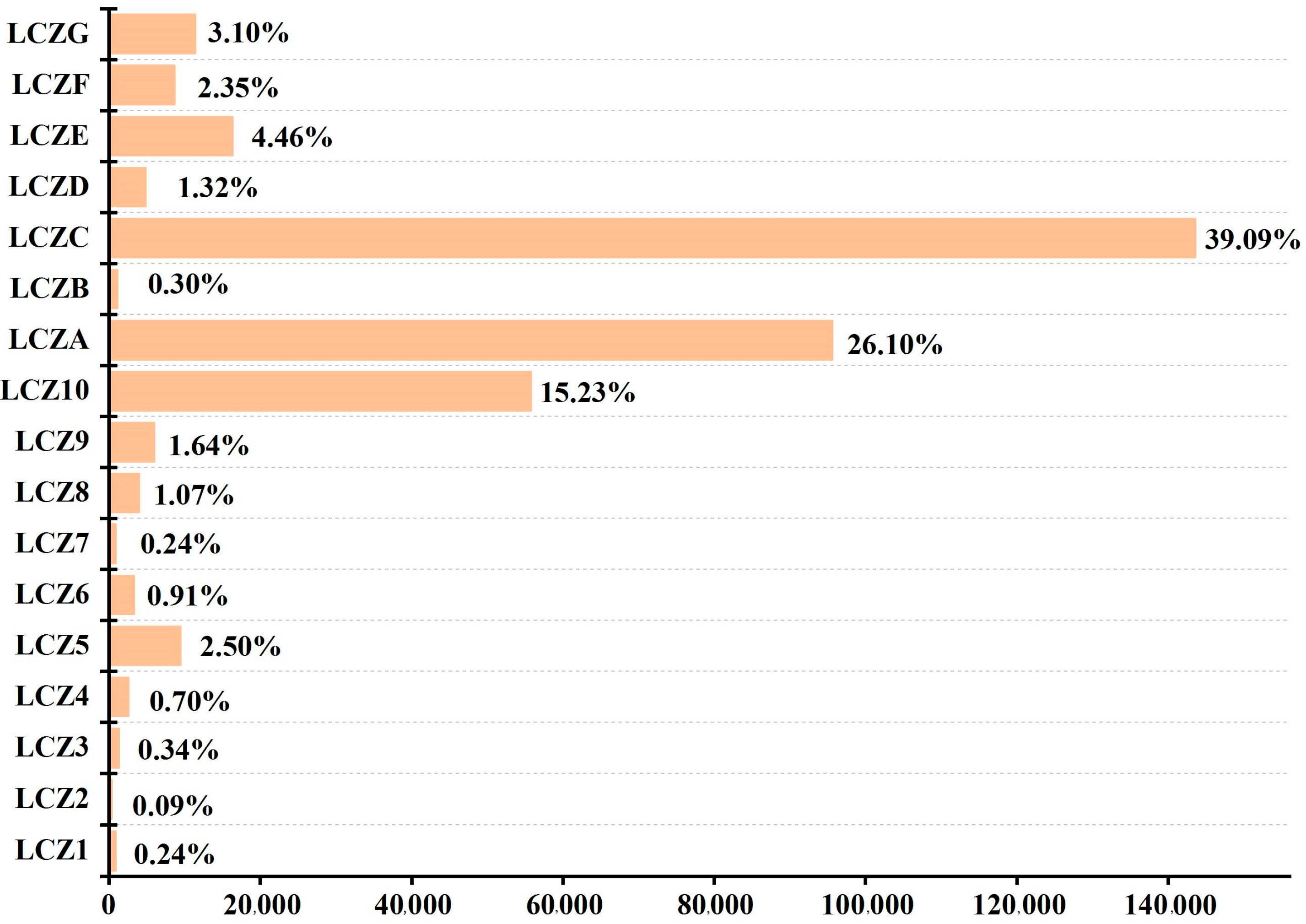Ijerph 20 03283 g008 Ijerph 20 03283 g008