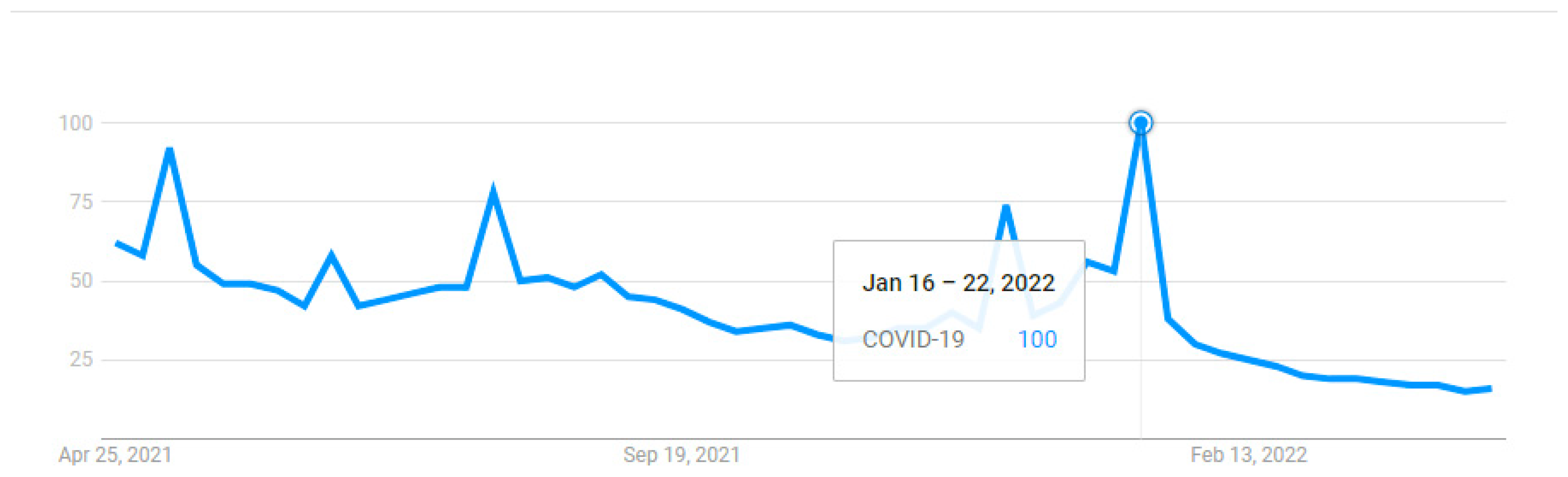 Ijerph 20 03284 g002