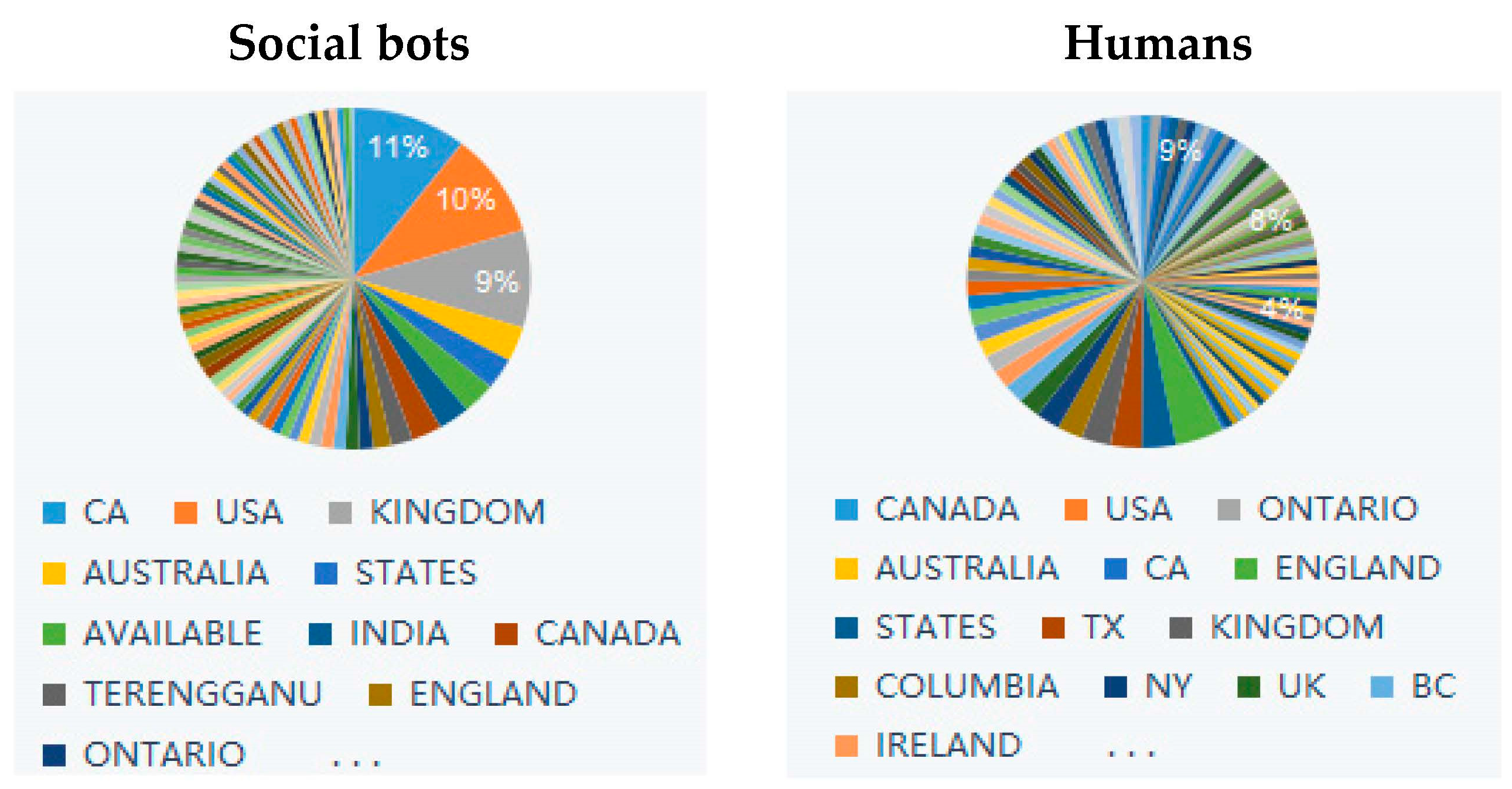 Ijerph 20 03284 g003