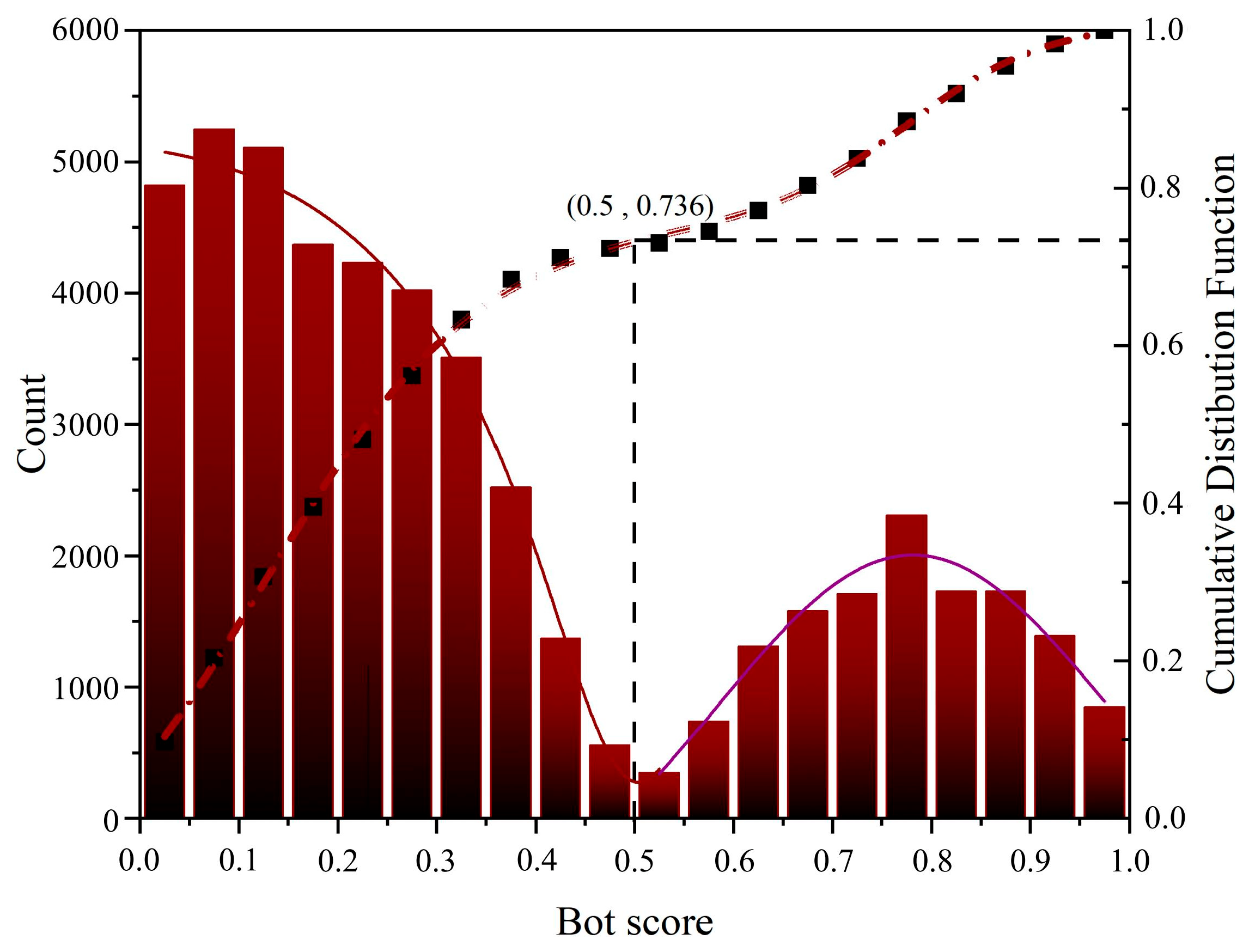 Ijerph 20 03284 g004