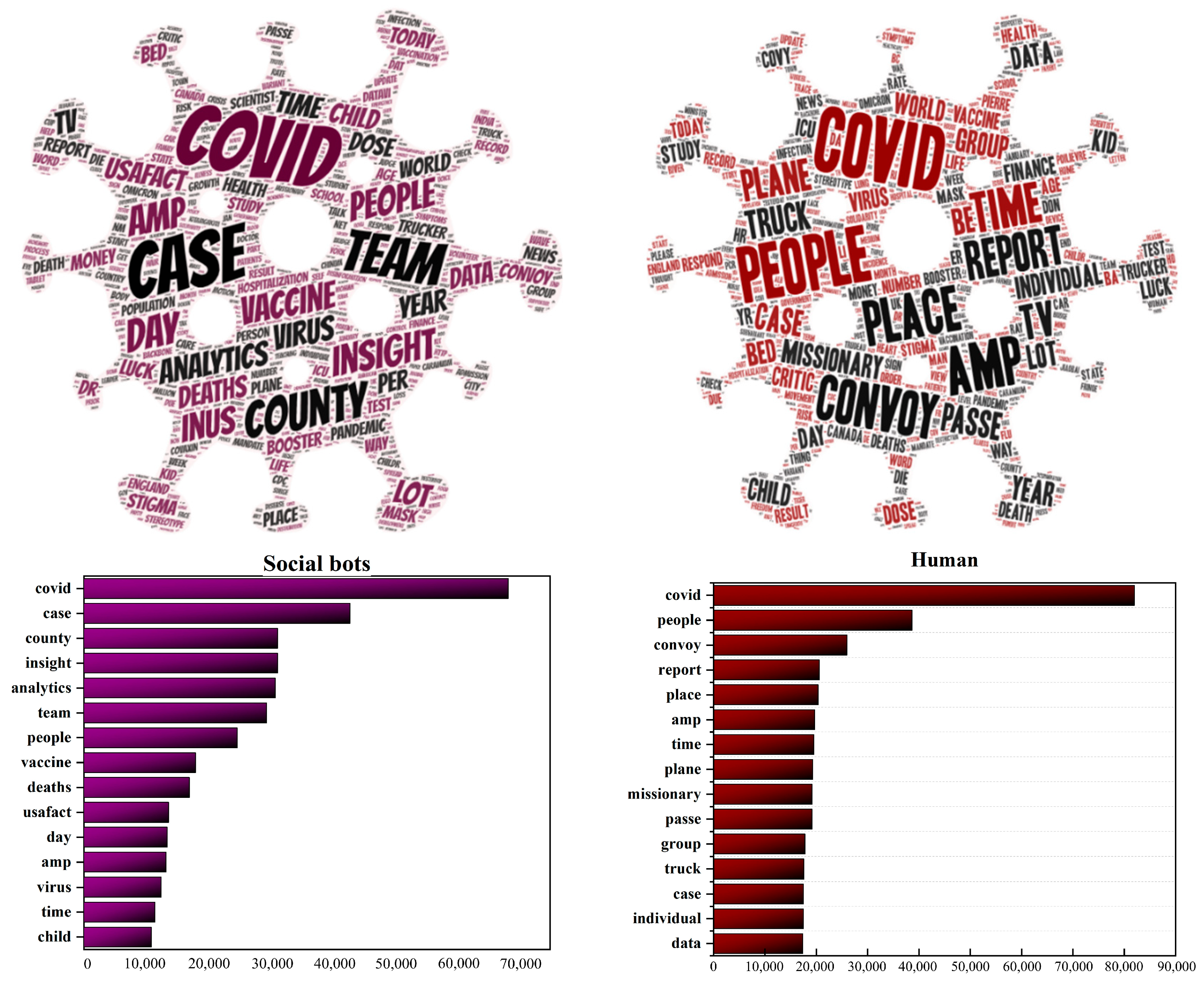 Ijerph 20 03284 g005