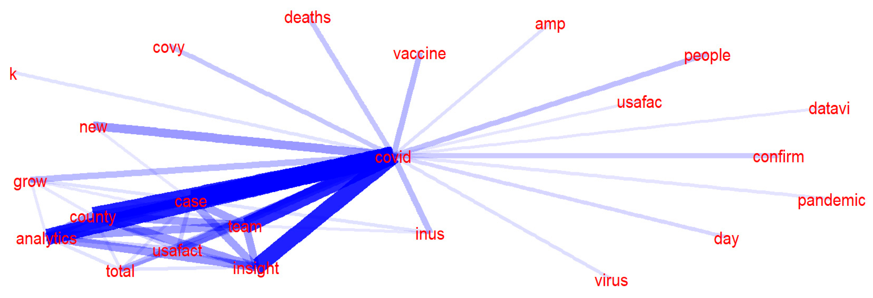 Ijerph 20 03284 g006