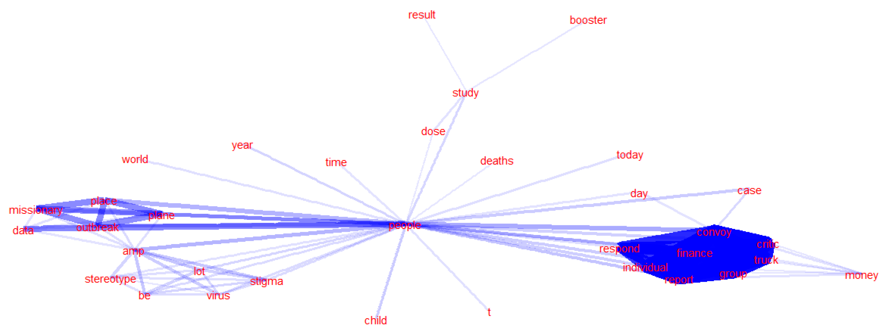 Ijerph 20 03284 g007