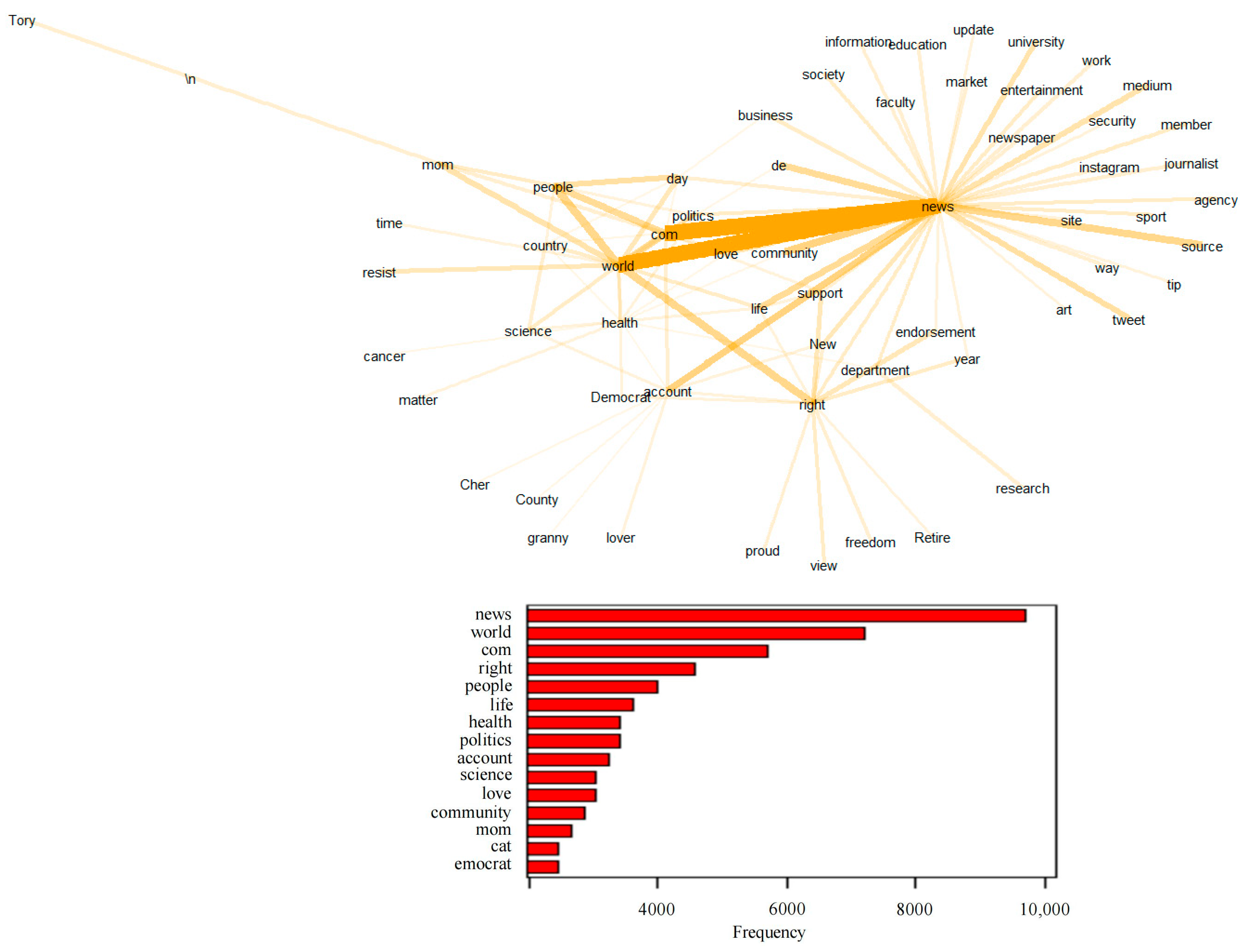 Ijerph 20 03284 g009