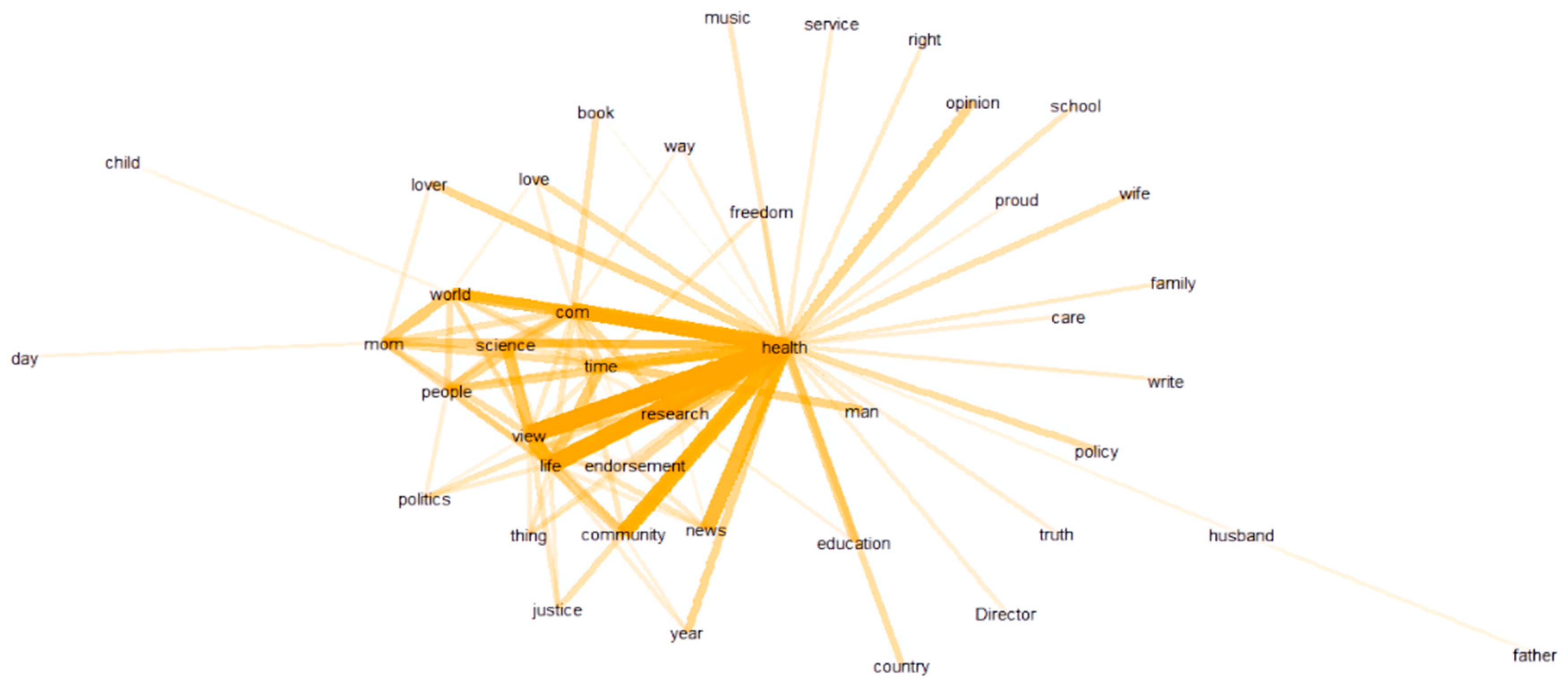 Ijerph 20 03284 g010a
