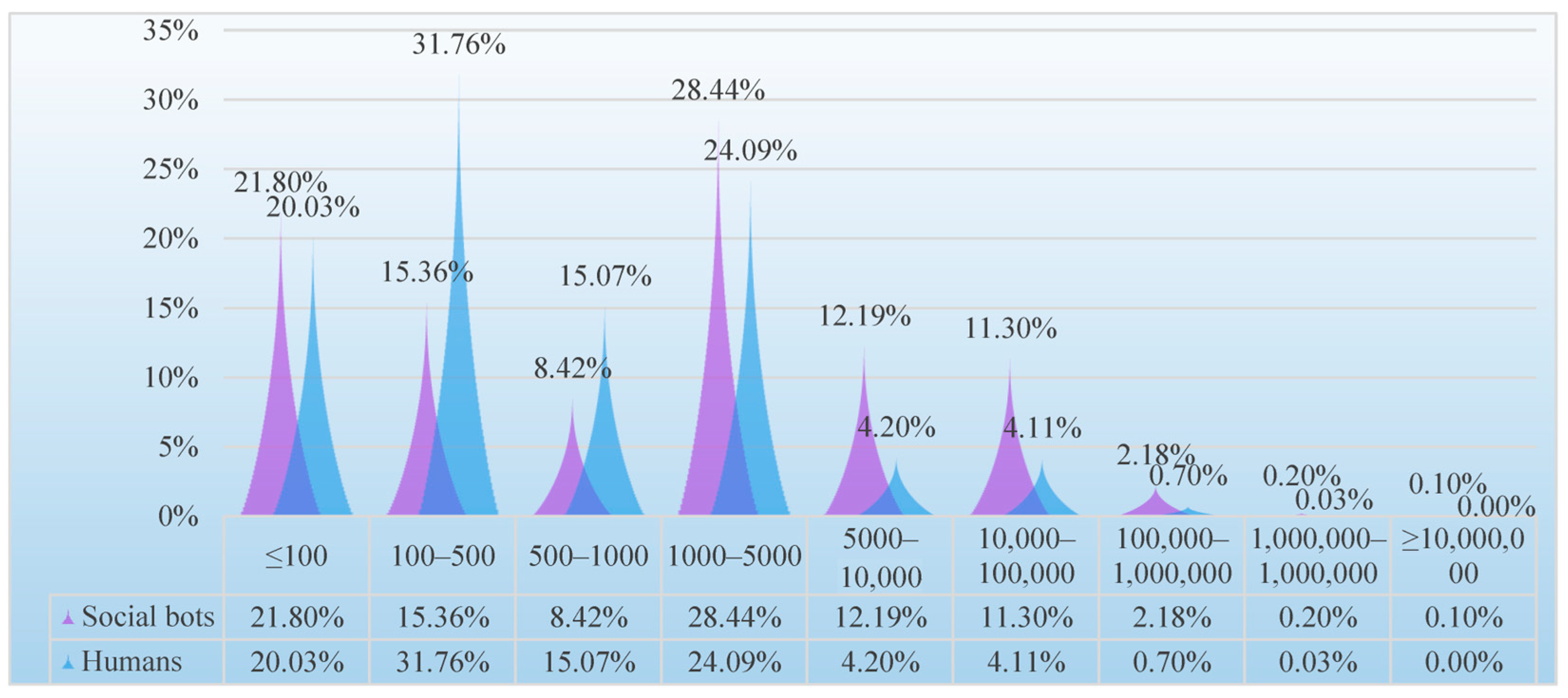 Ijerph 20 03284 g011