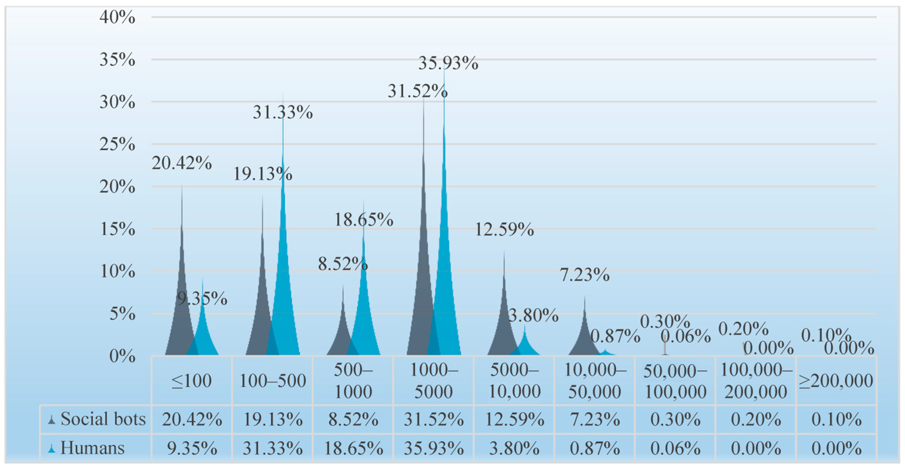 Ijerph 20 03284 g012