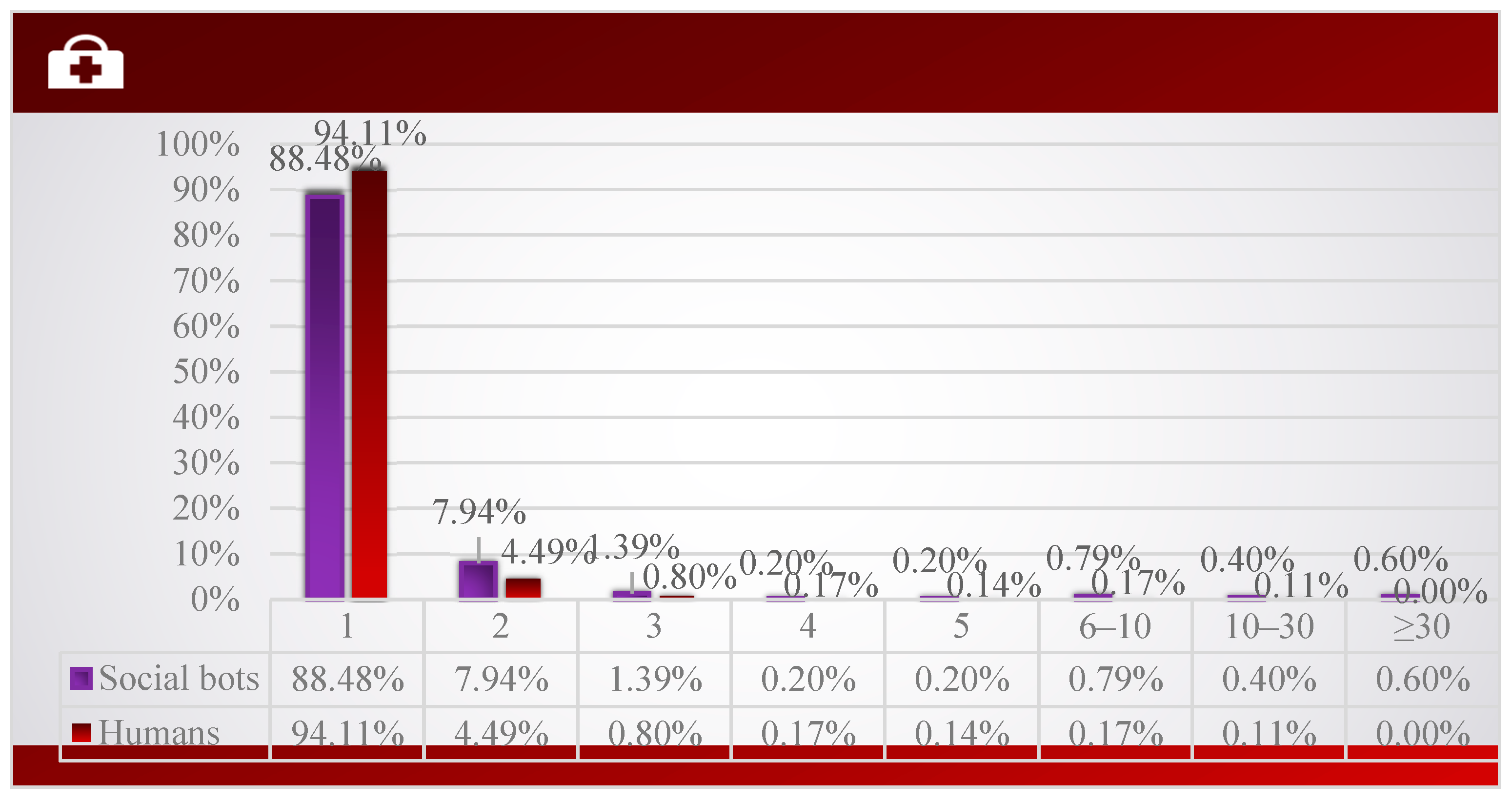 Ijerph 20 03284 g013