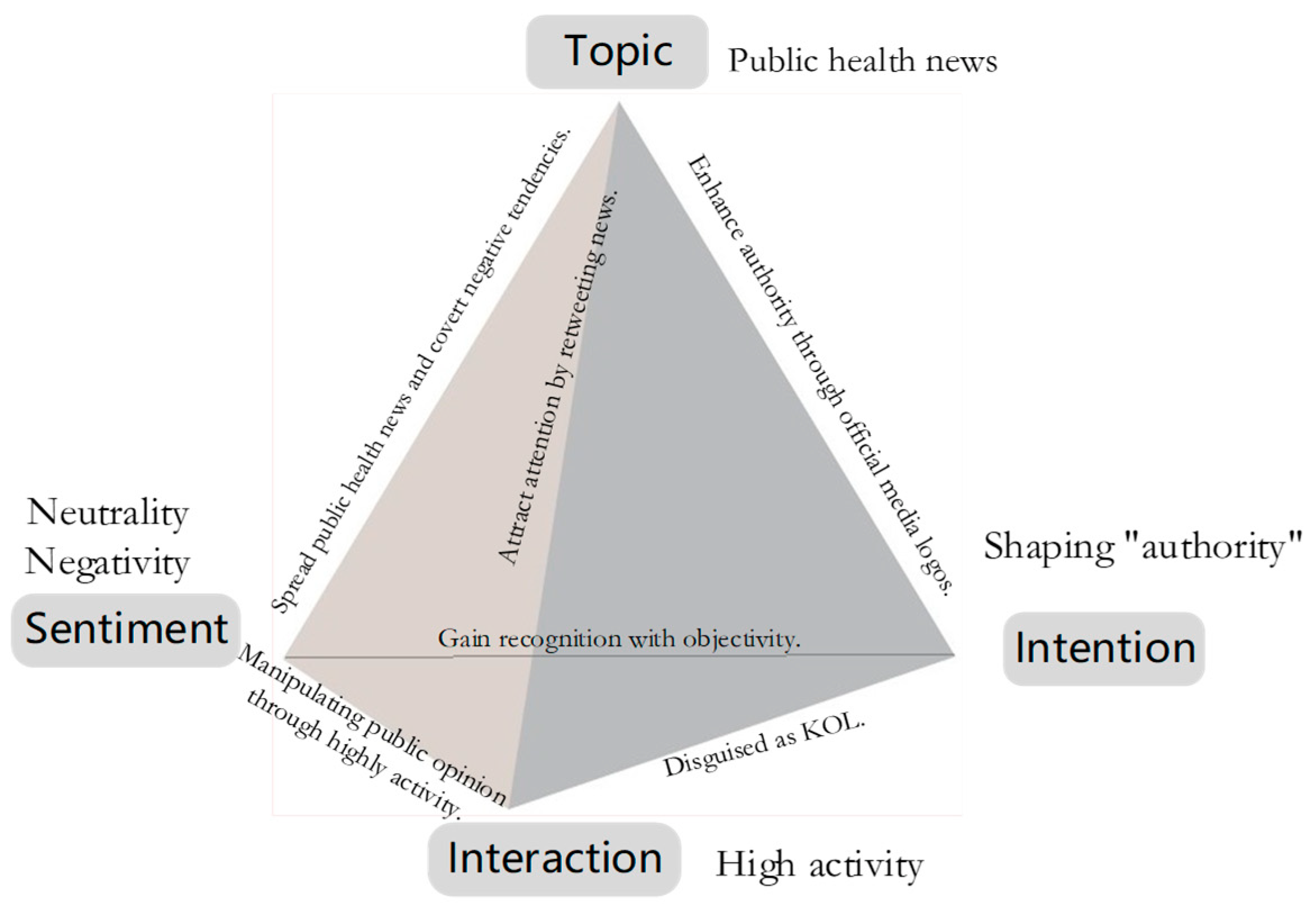 Ijerph 20 03284 g014