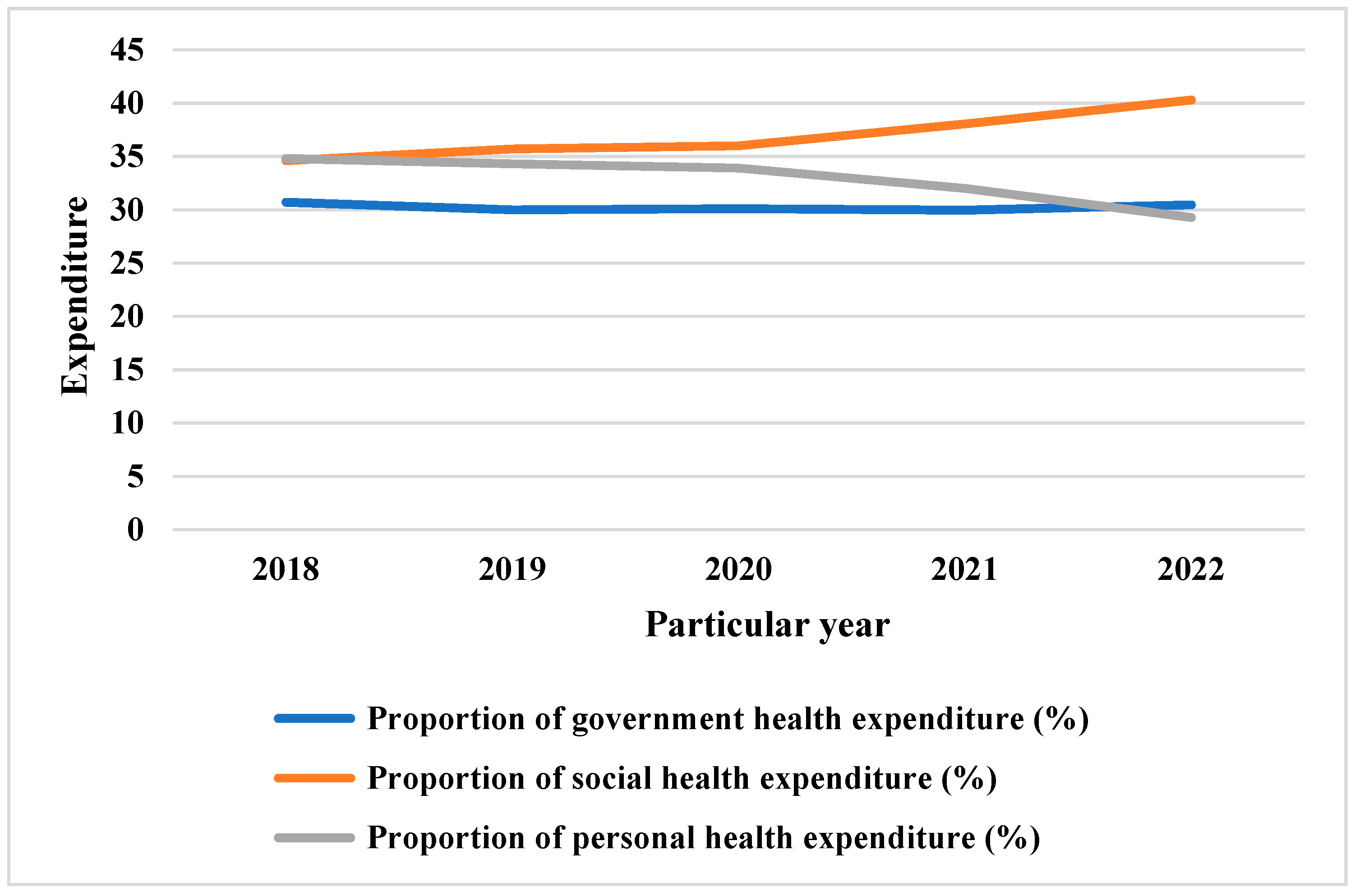 Ijerph 20 03286 g002 550