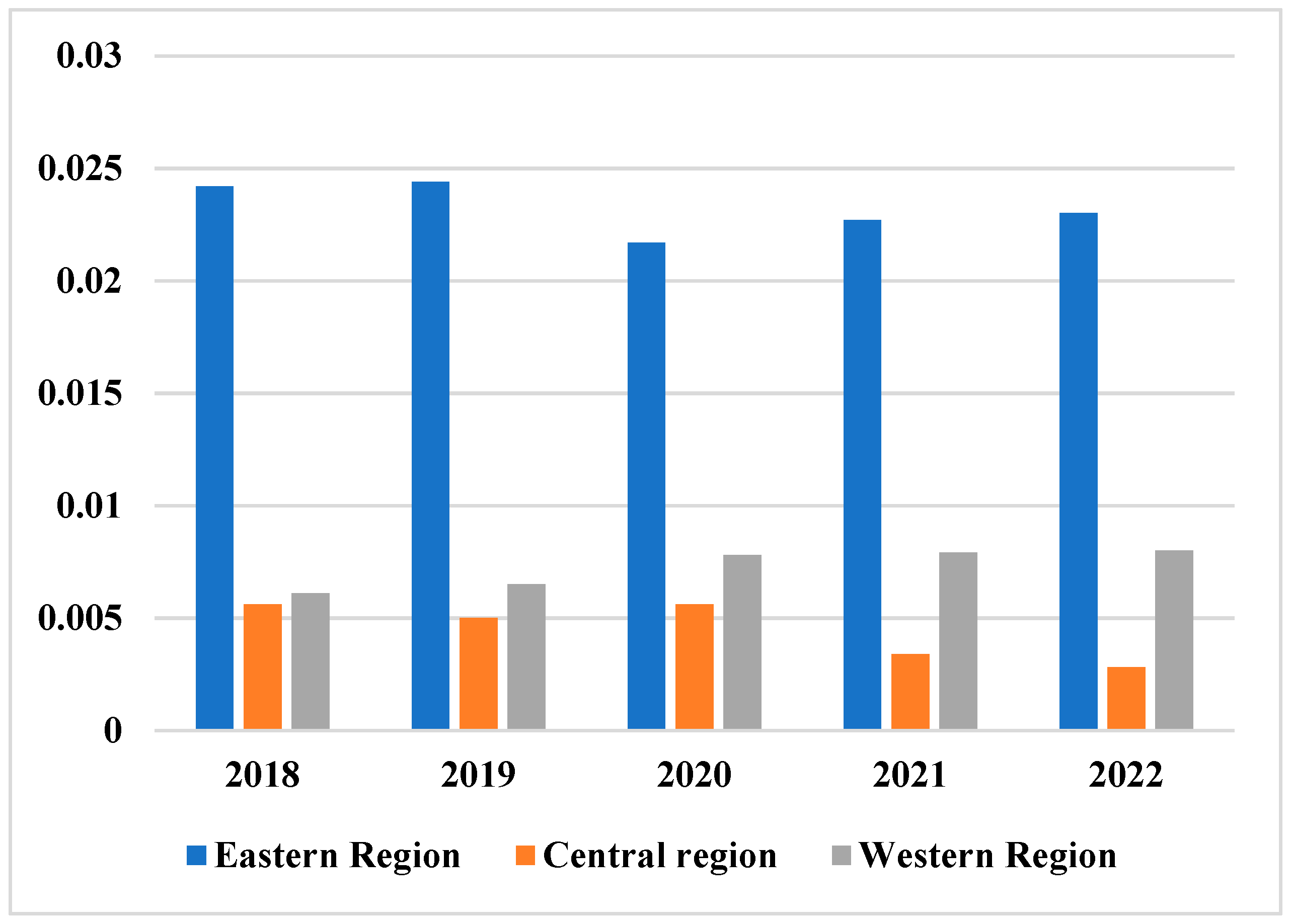 Ijerph 20 03286 g003 550