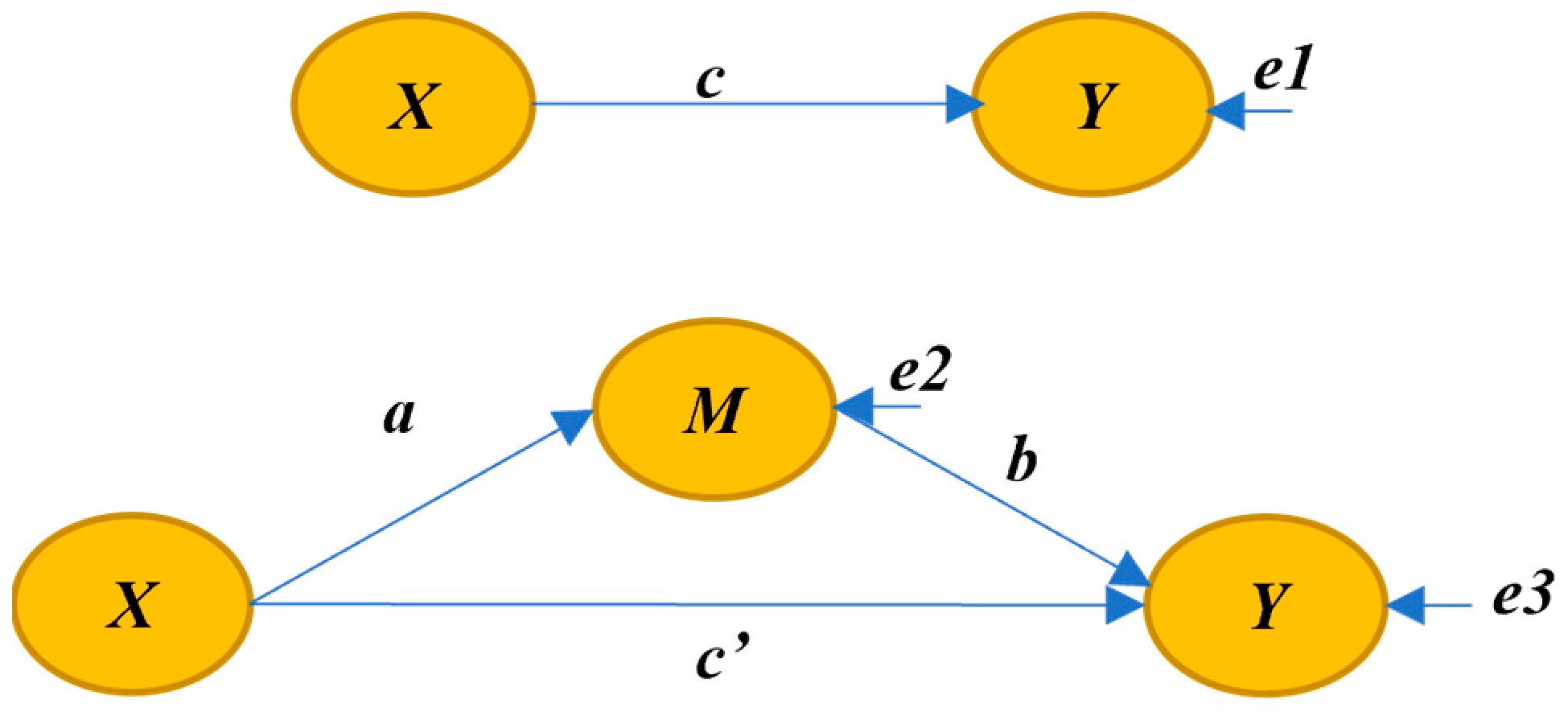 Ijerph 20 03286 g004 550