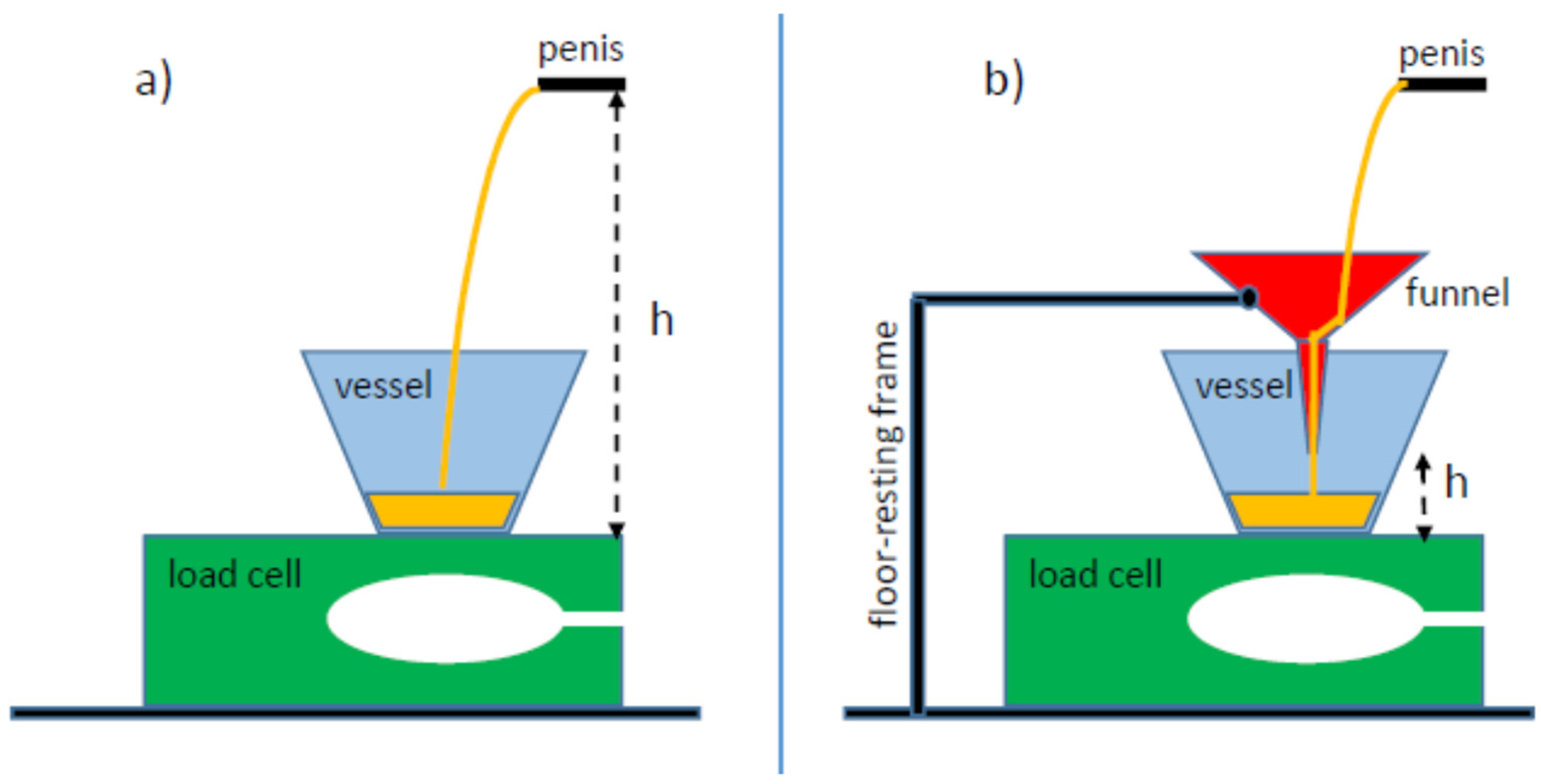 Ijerph 20 03287 g001 550