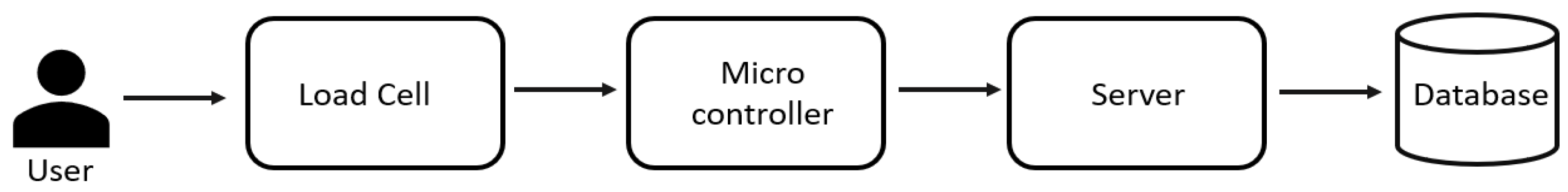 Ijerph 20 03287 g002 550