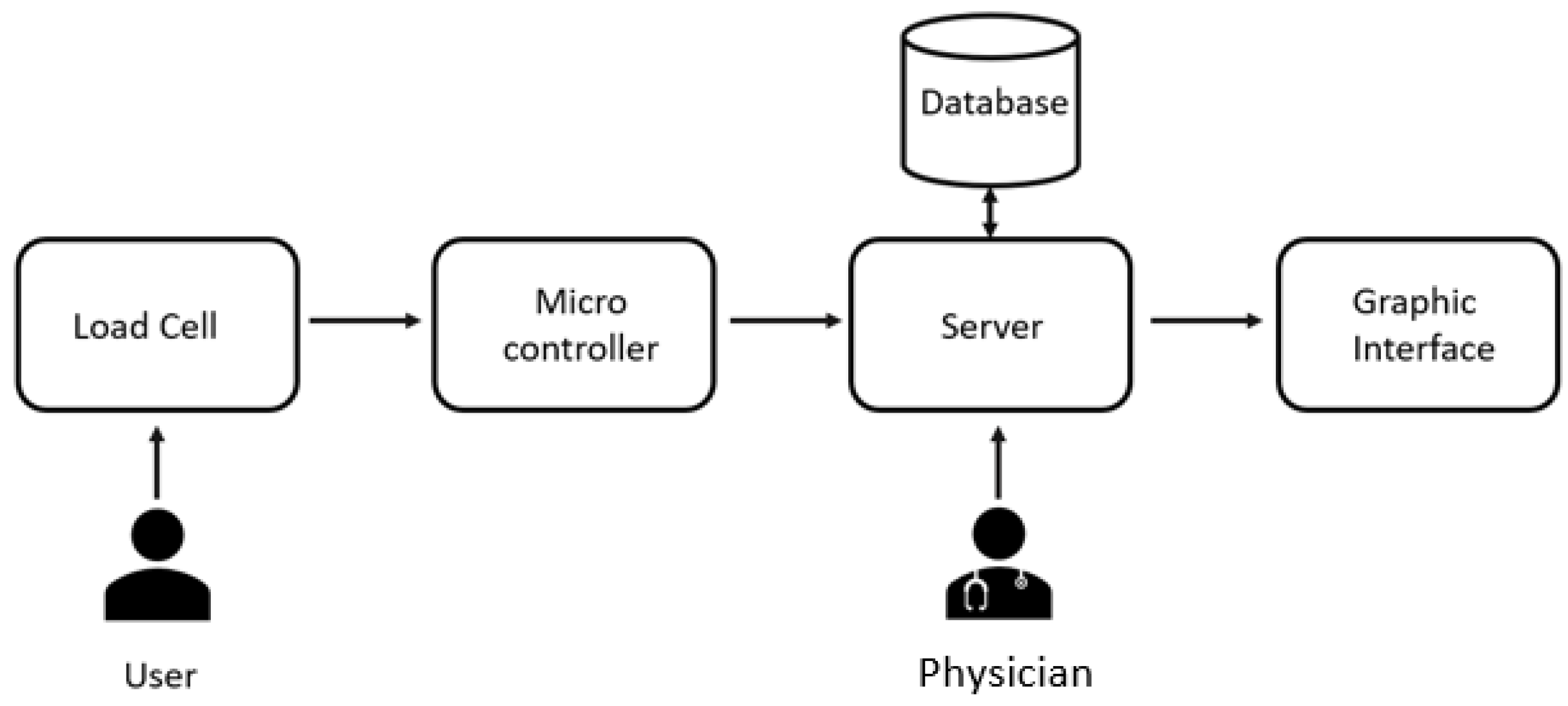 Ijerph 20 03287 g004 550