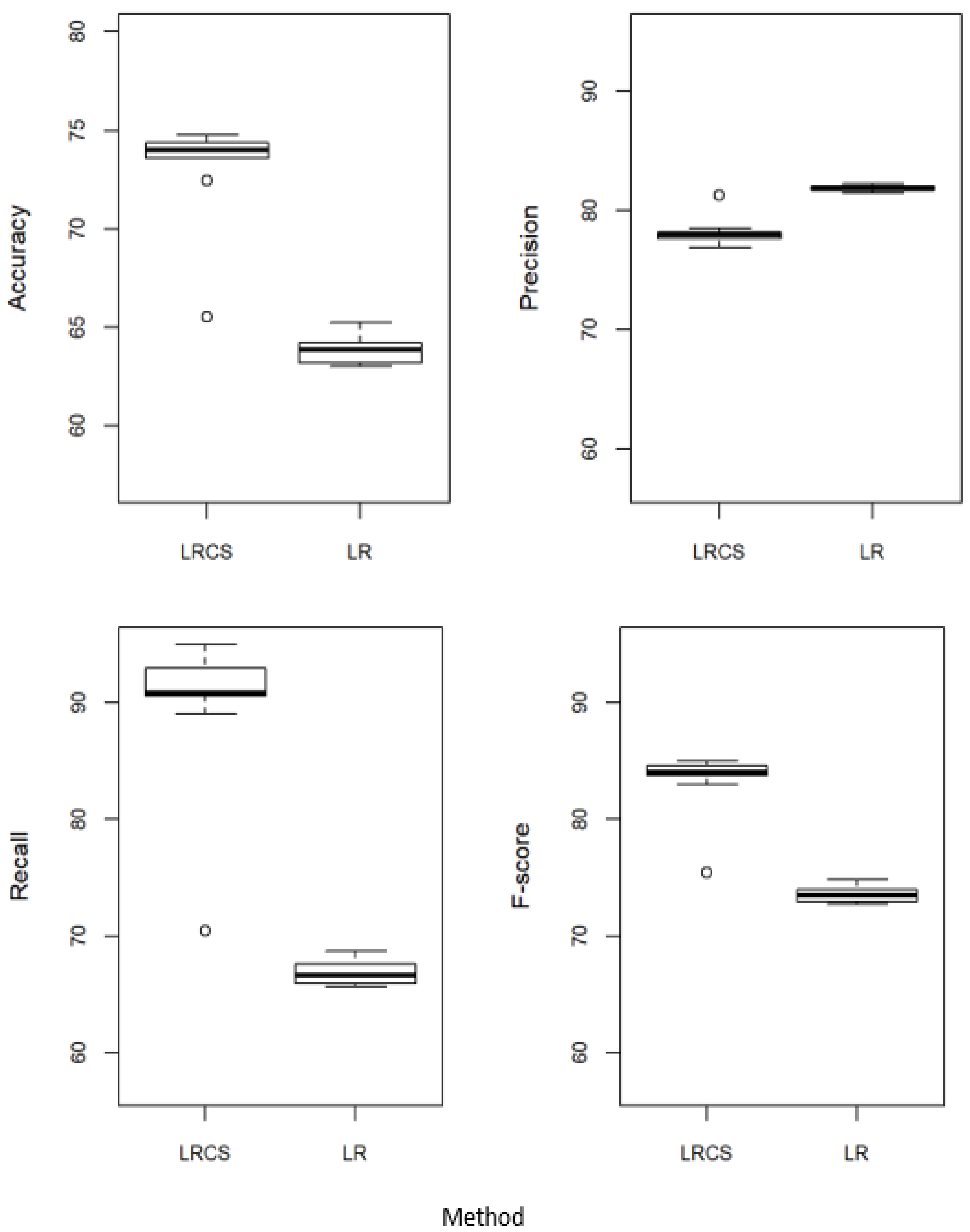 Ijerph 20 03289 g002 550