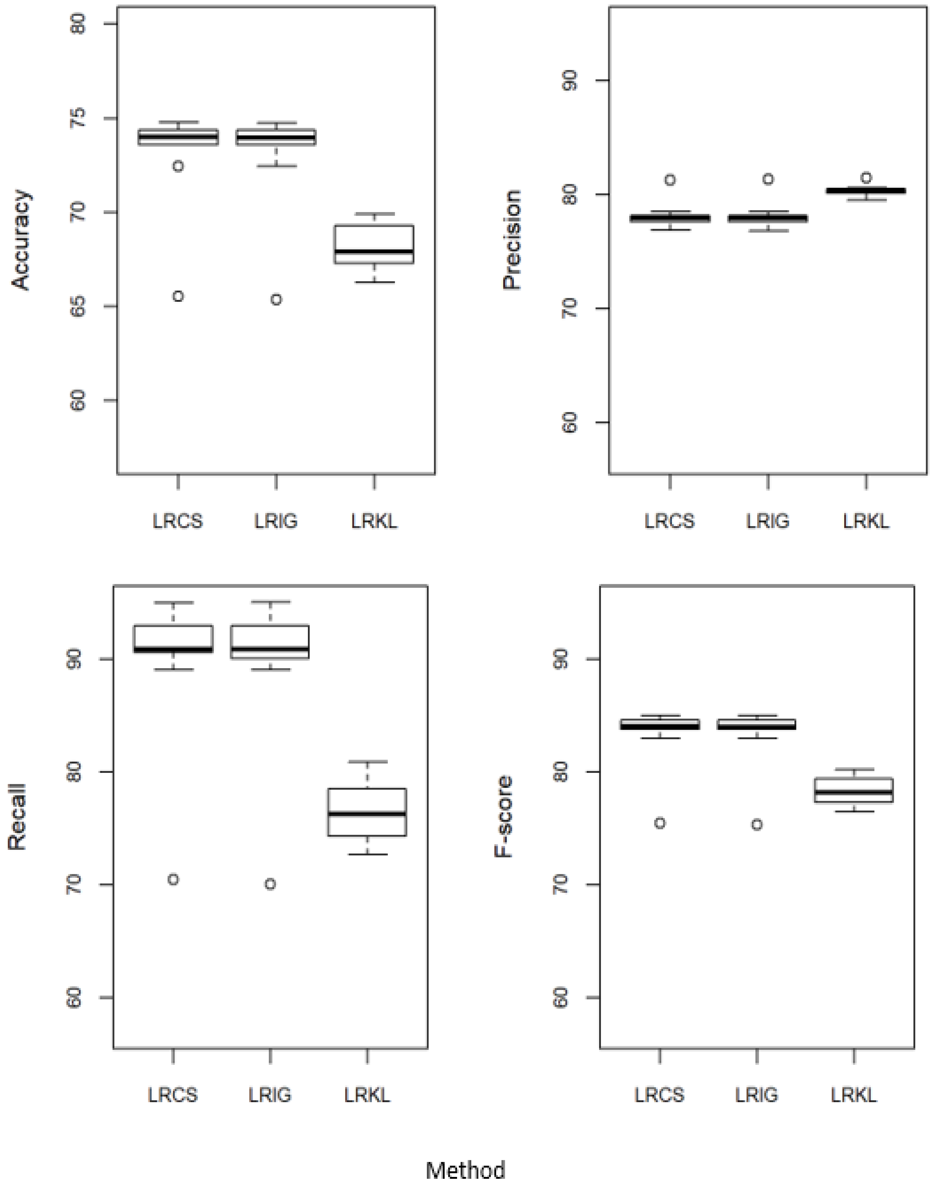 Ijerph 20 03289 g003 550