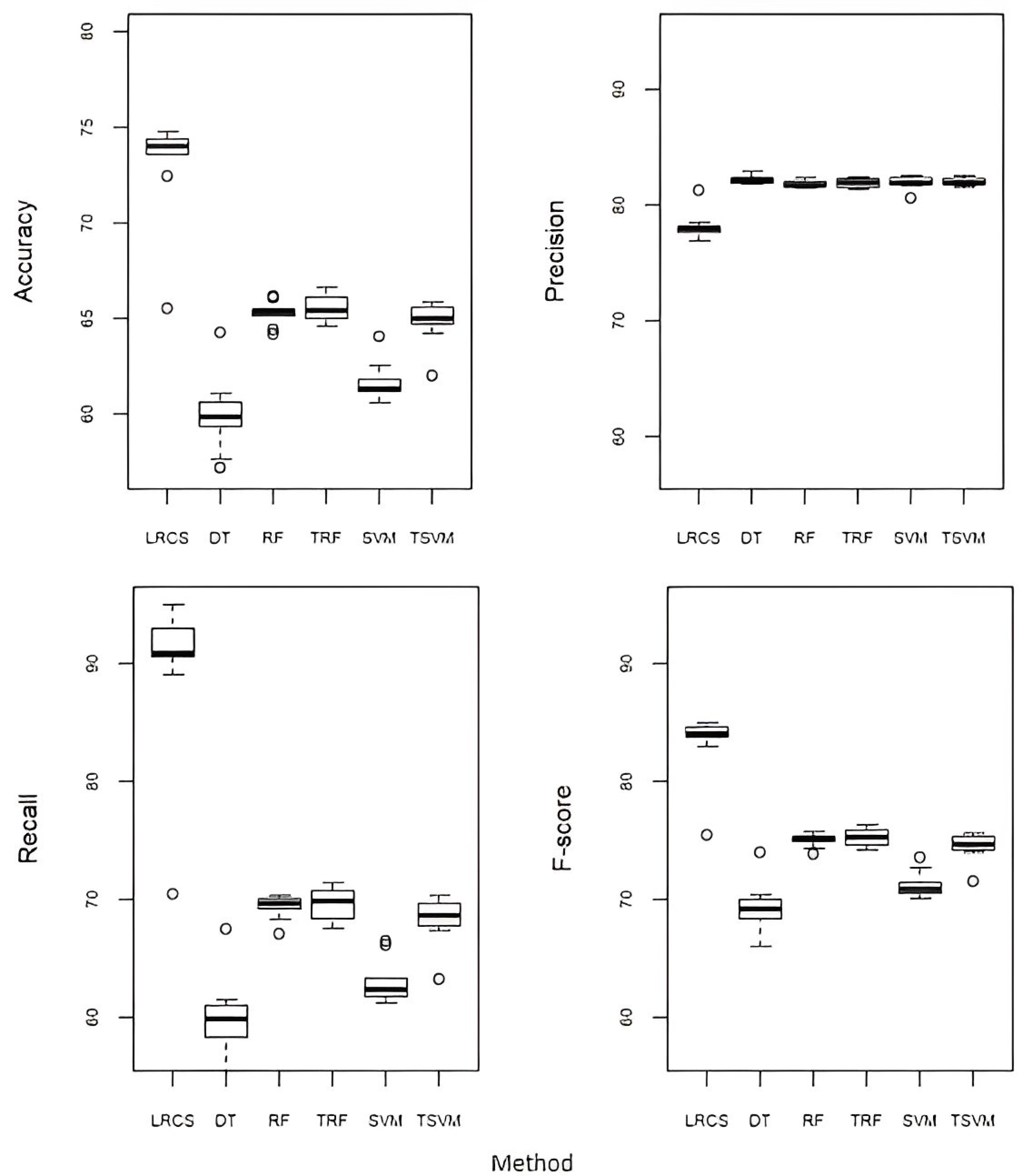 Ijerph 20 03289 g004 550