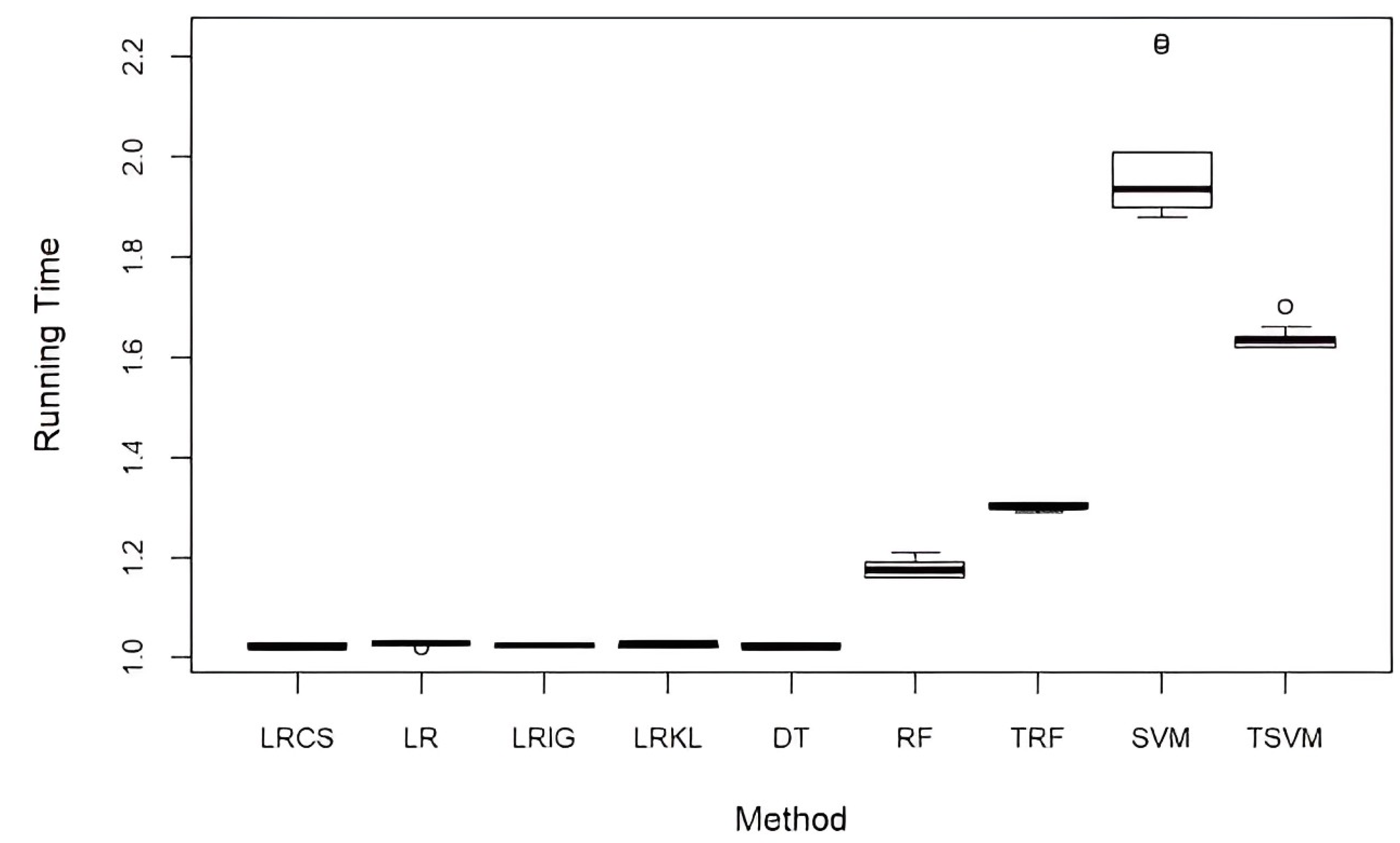 Ijerph 20 03289 g005 550