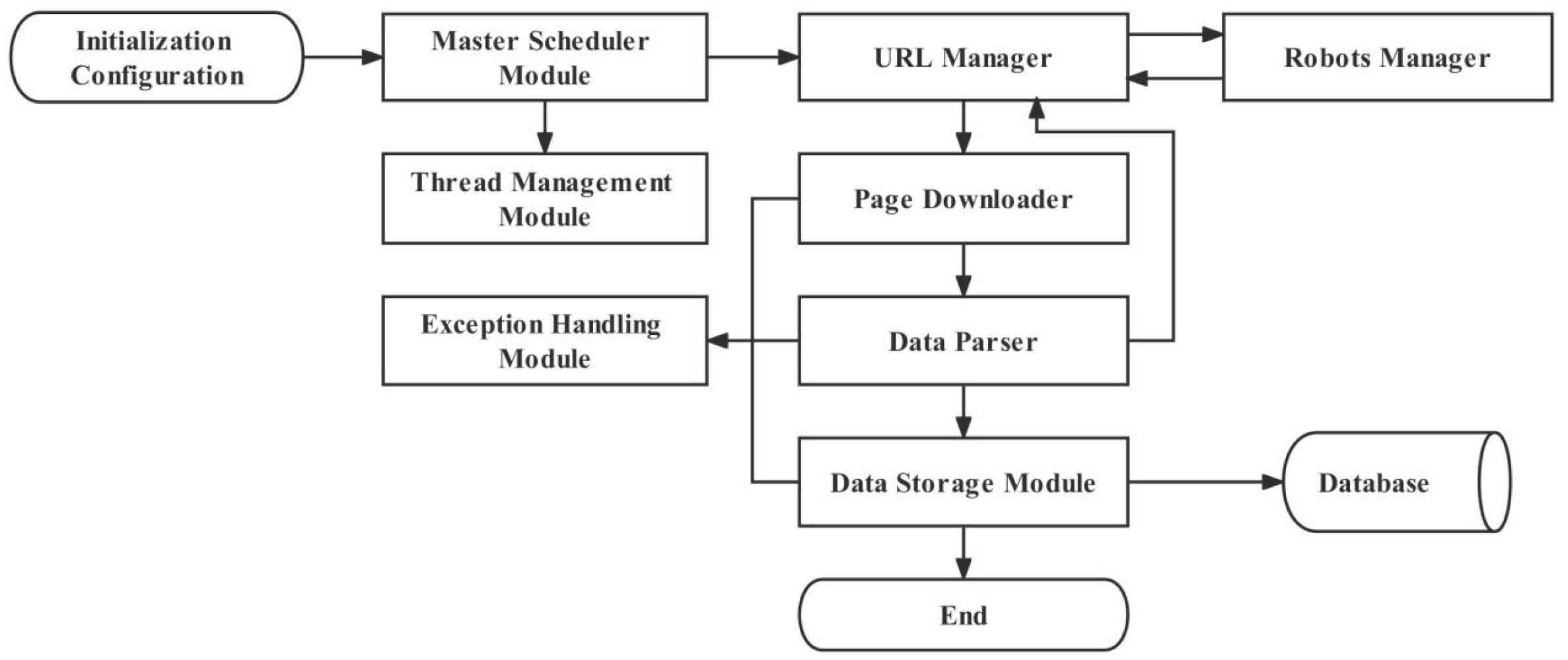 Ijerph 20 03291 g002 Ijerph 20 03291 g002