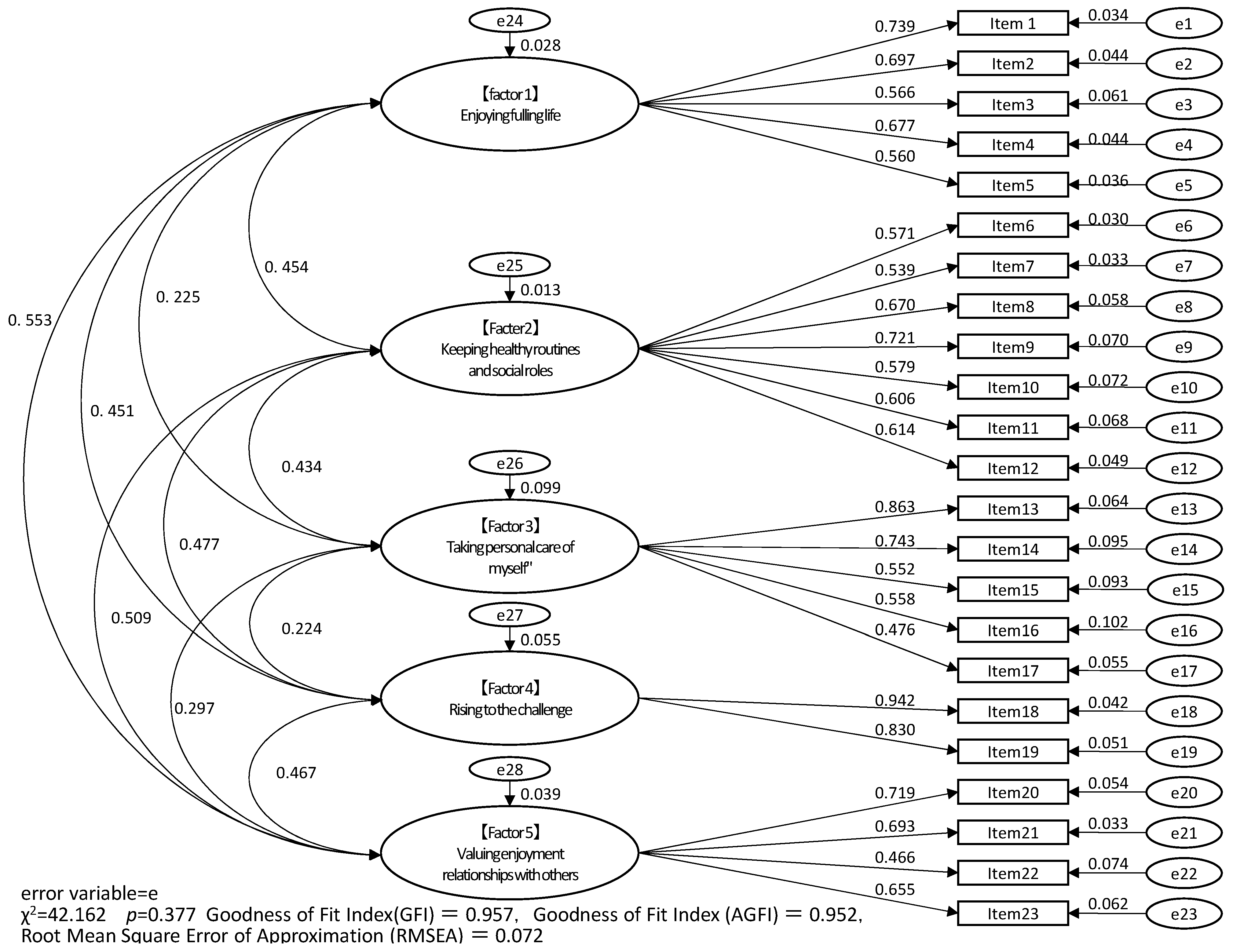 Ijerph 20 03292 g001