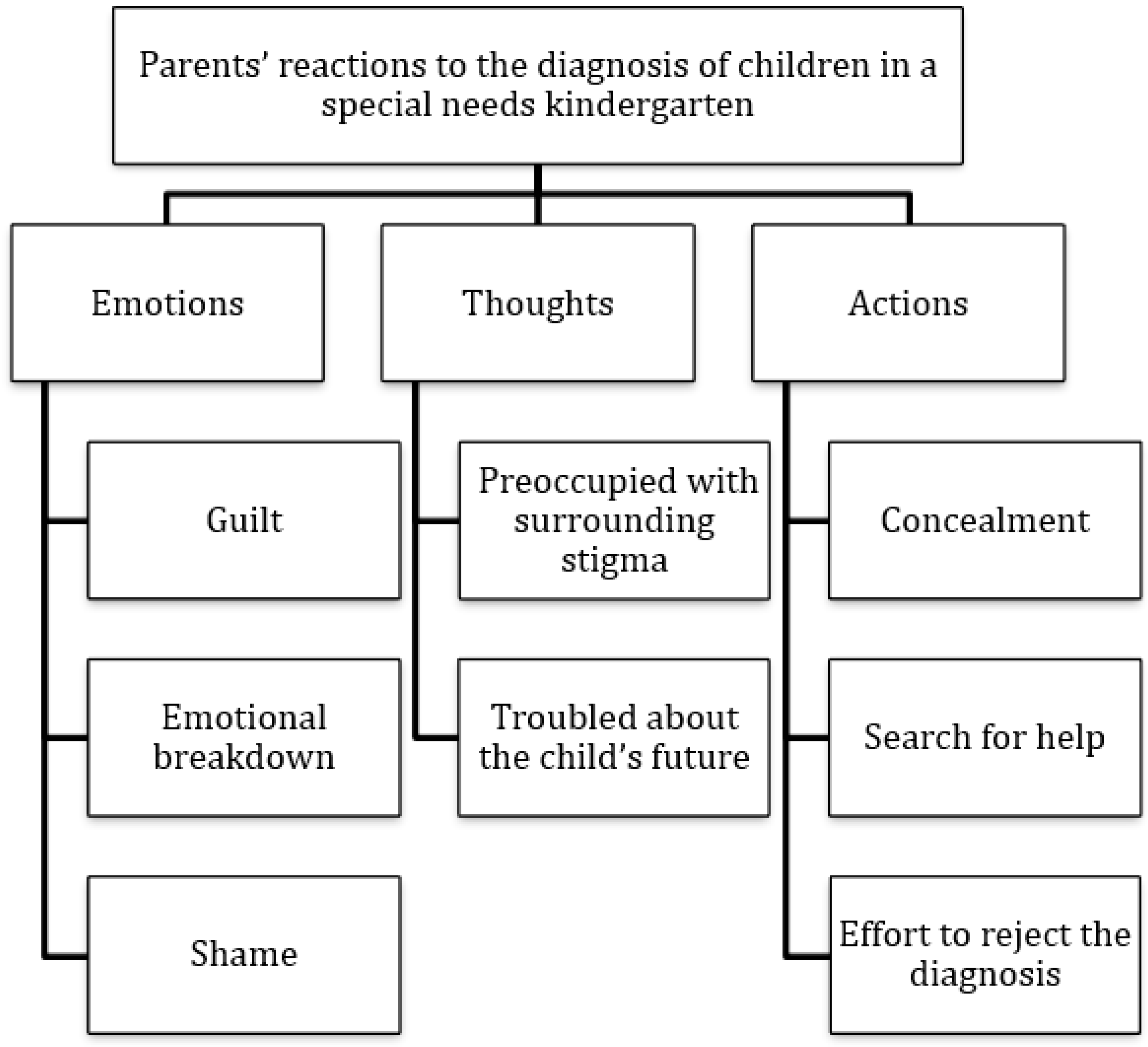 Ijerph 20 03295 g002 550