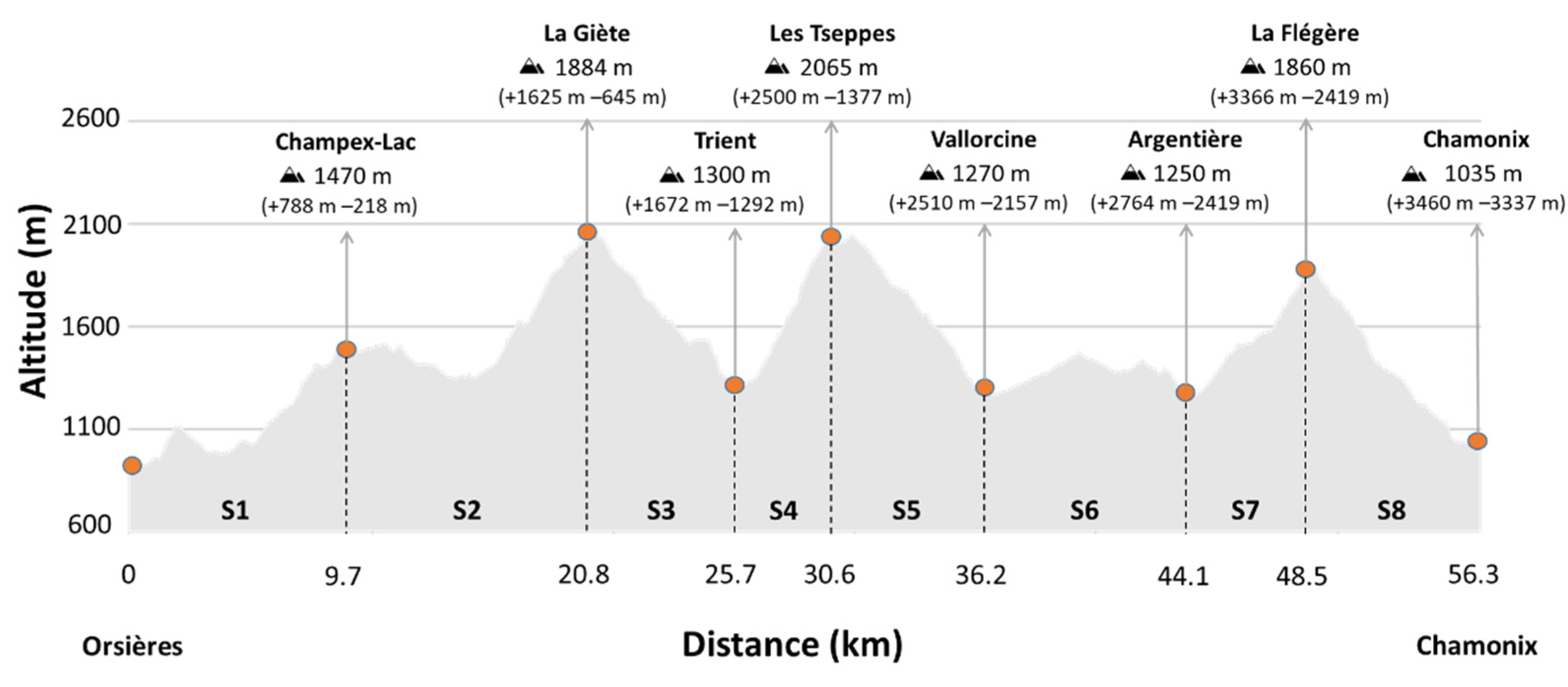 Ijerph 20 03297 g001 550