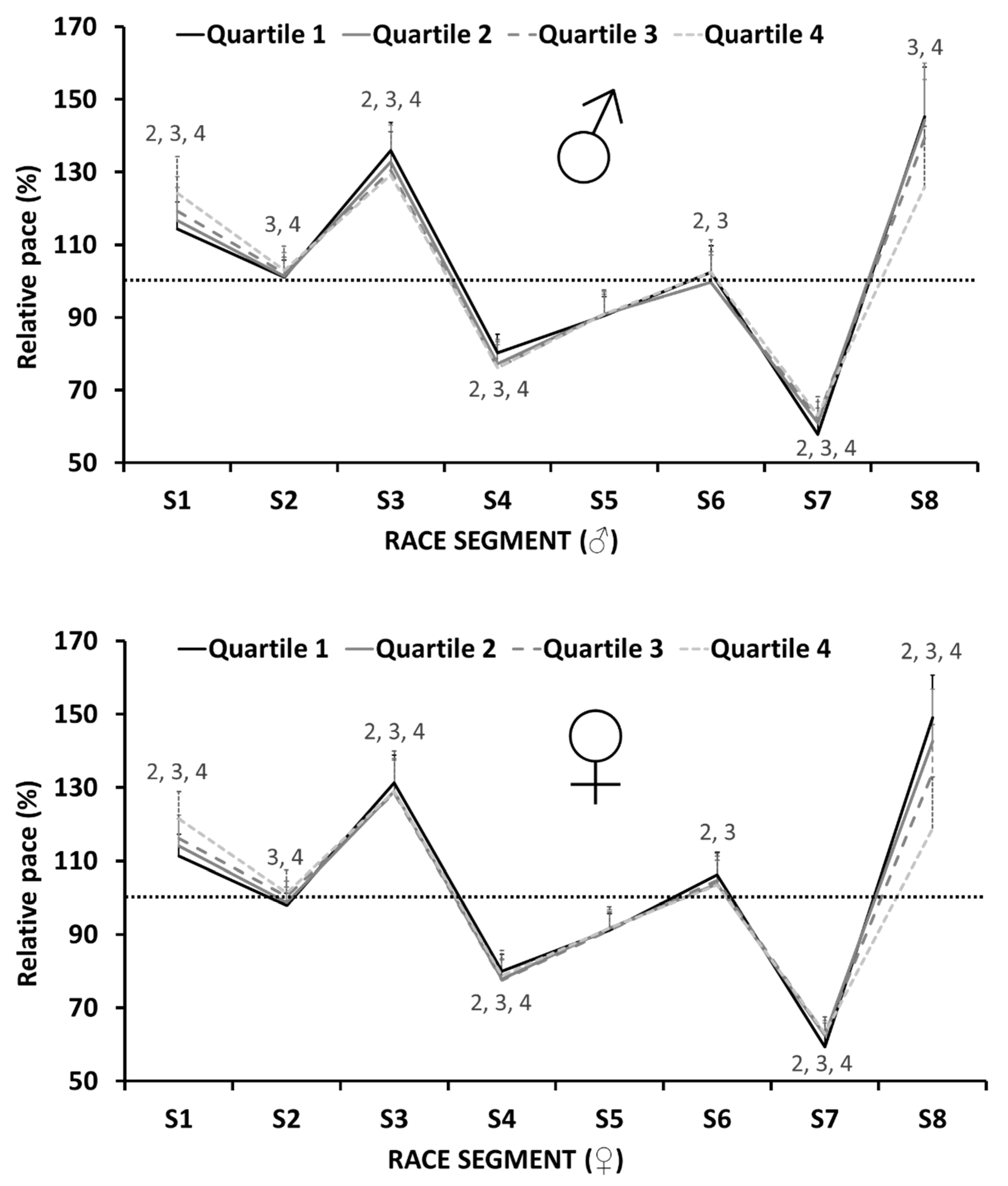 Ijerph 20 03297 g002 550