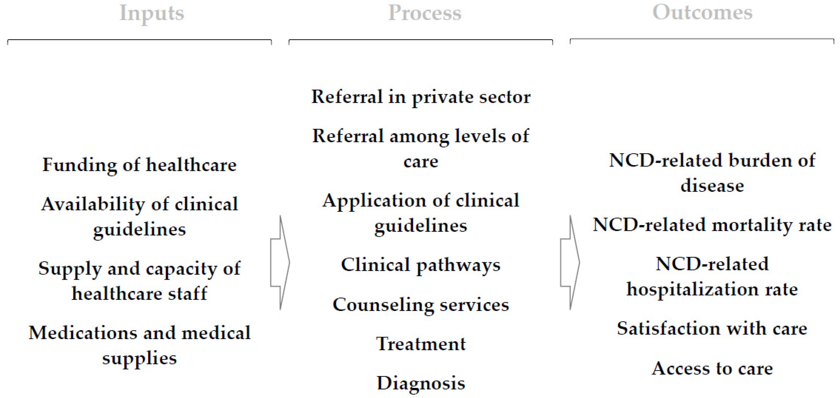 Ijerph 20 03299 g001
