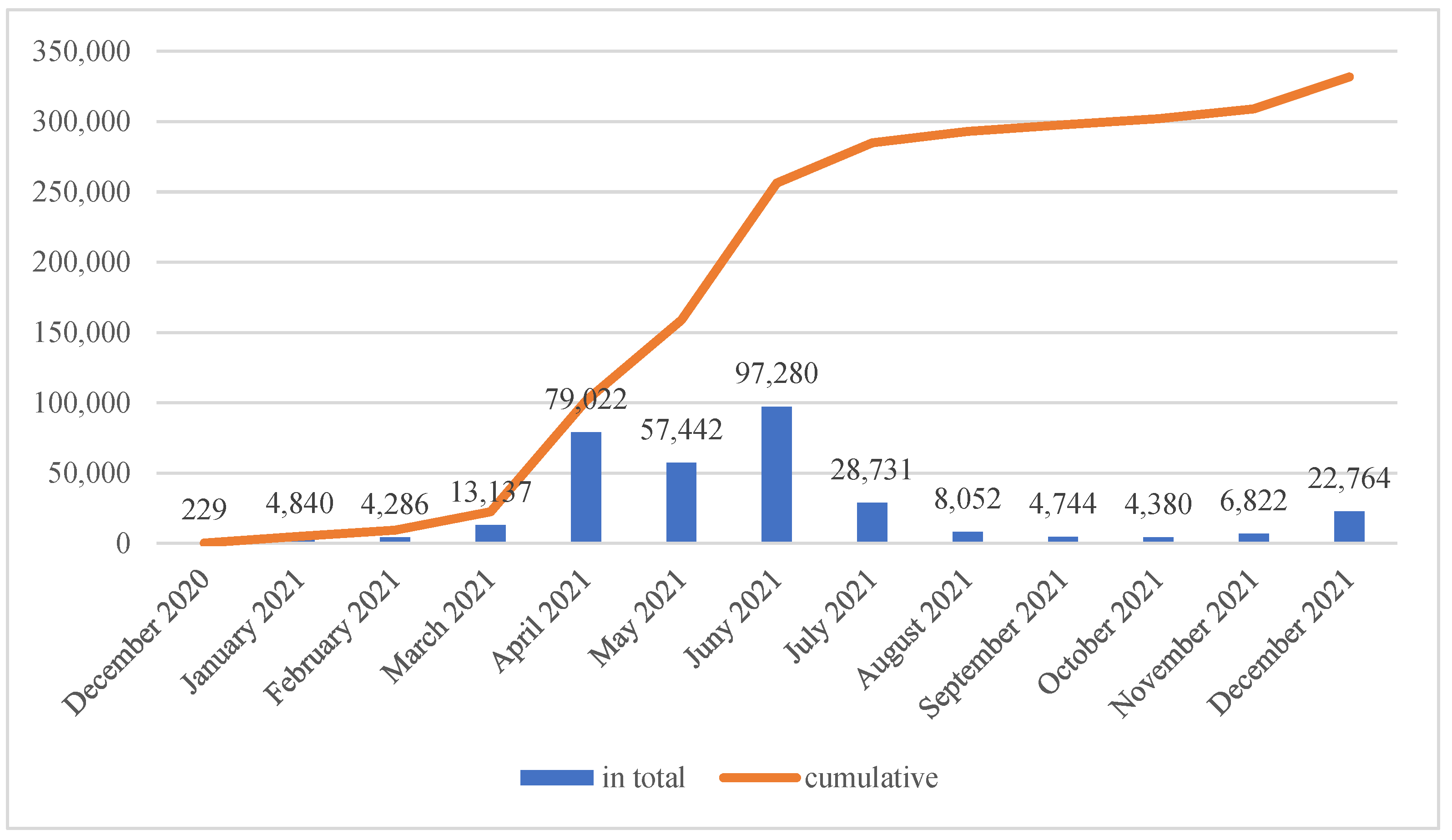 Ijerph 20 03304 g001 550