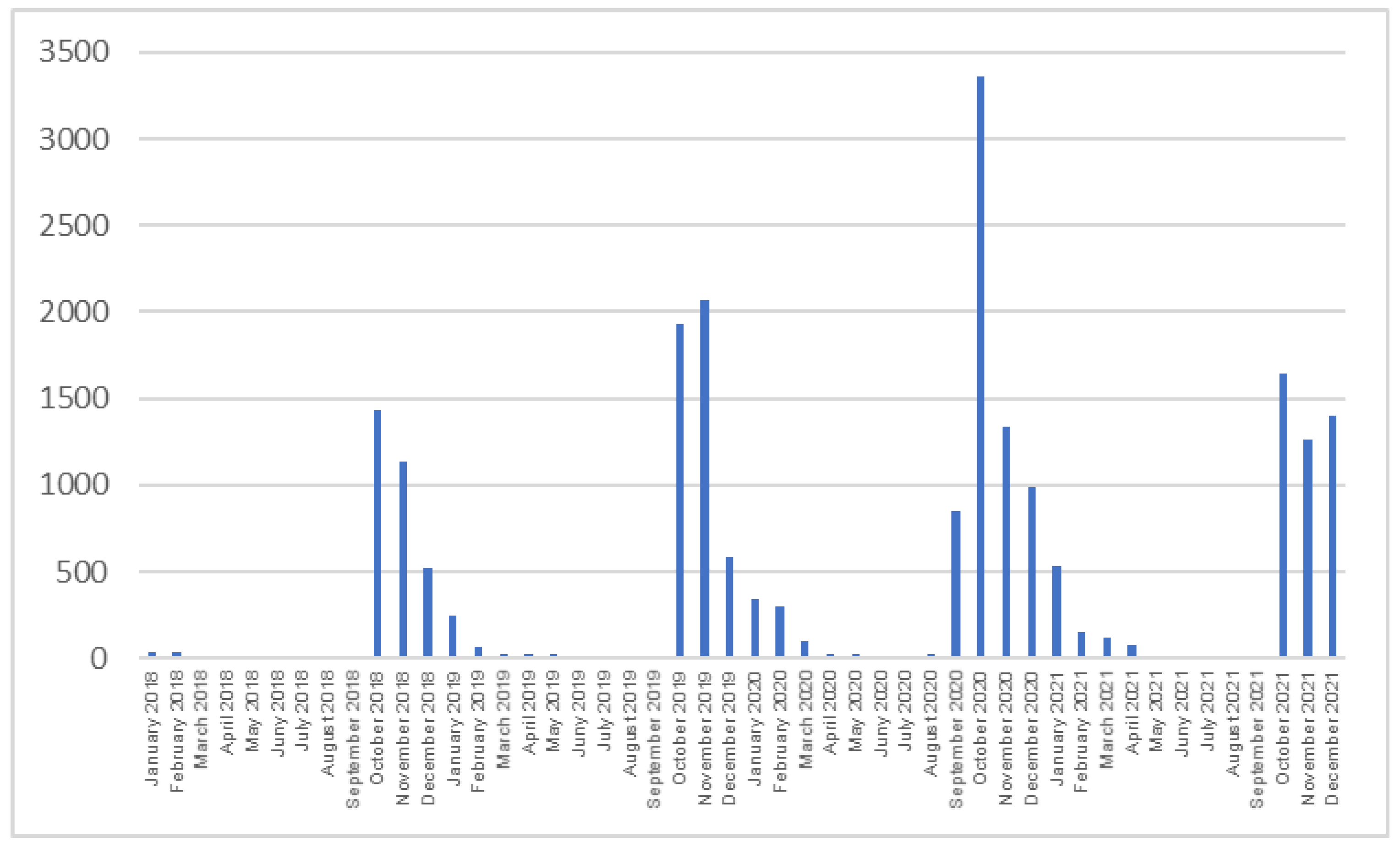 Ijerph 20 03304 g003 550