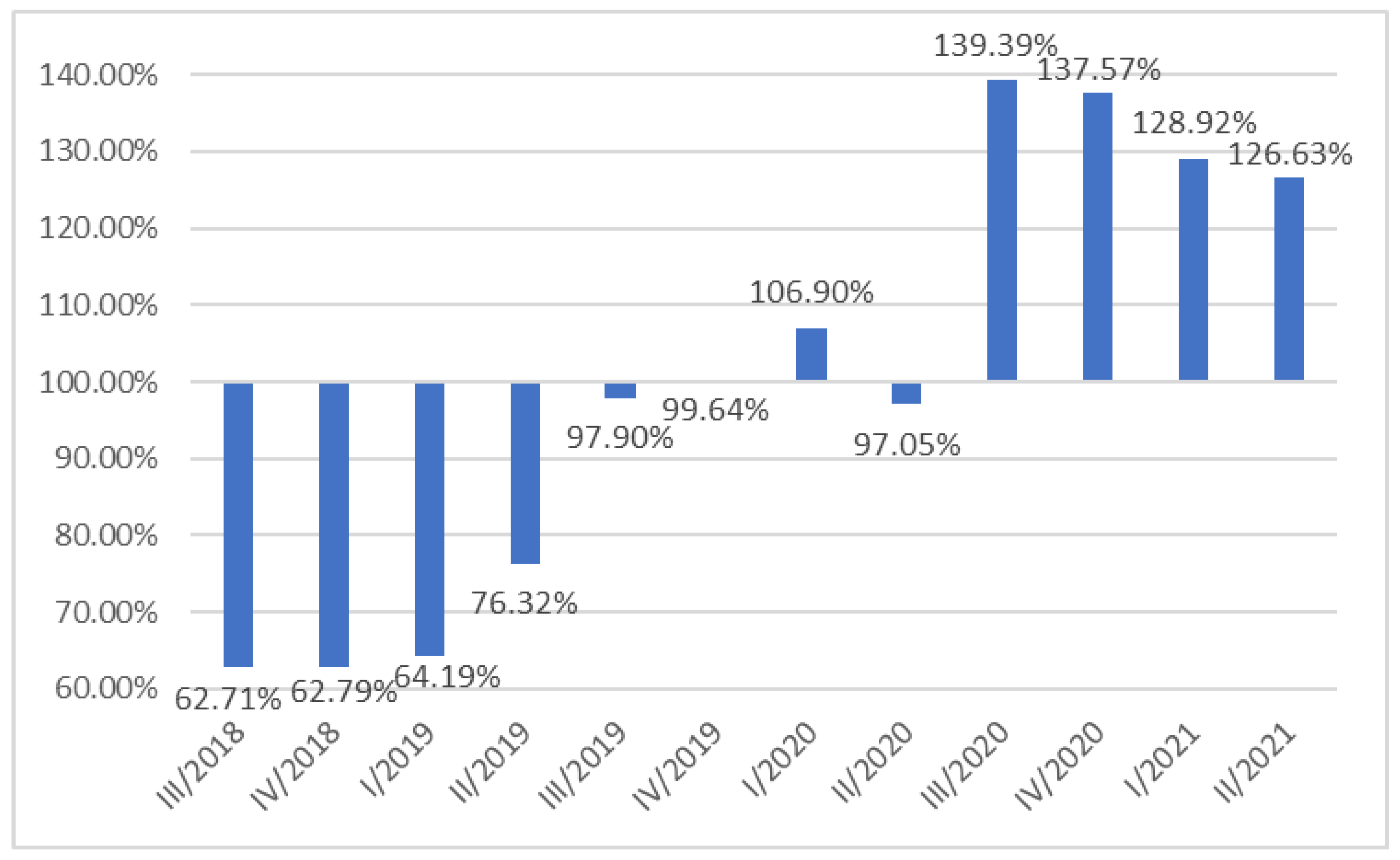 Ijerph 20 03304 g004 550