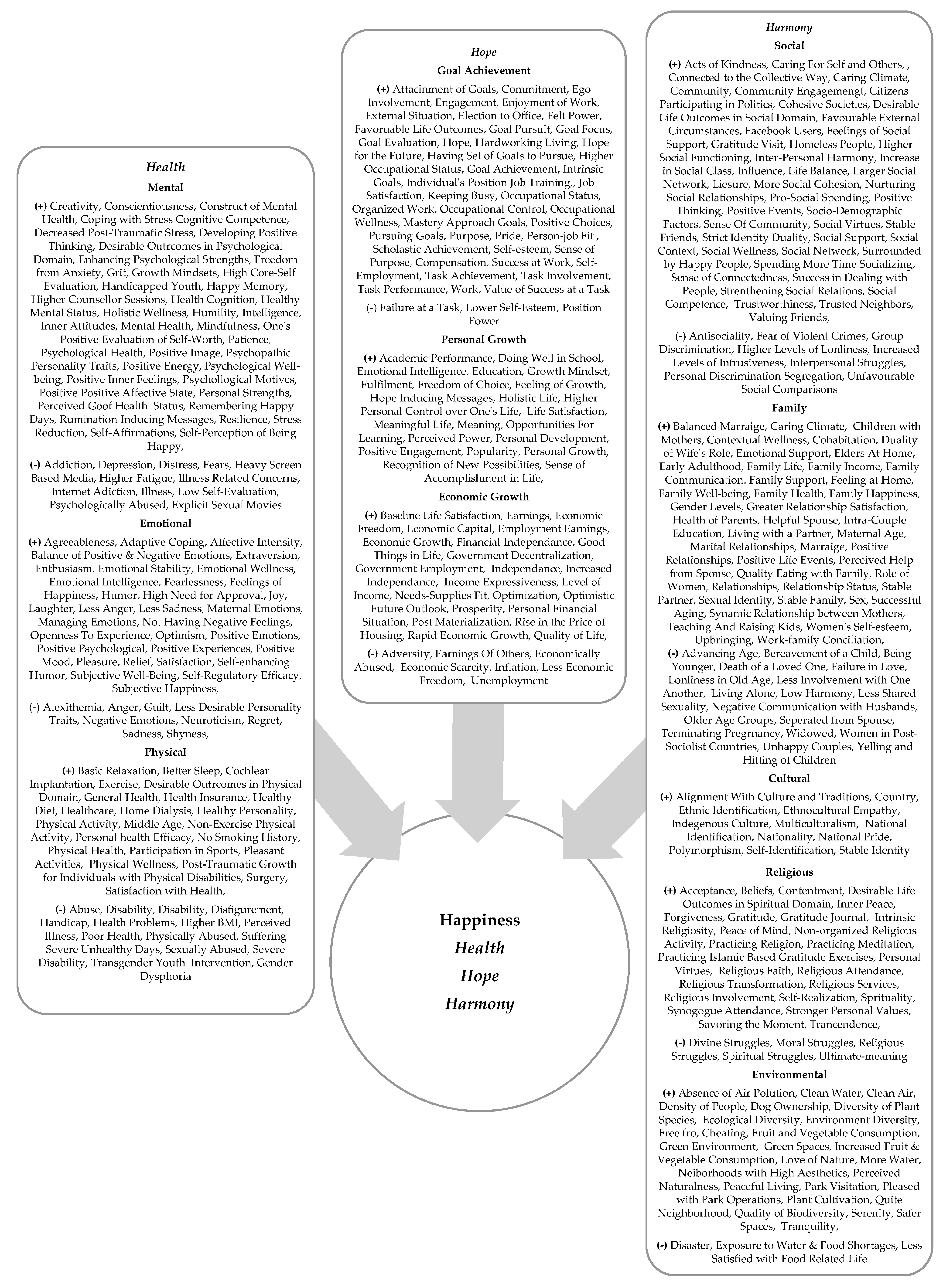 Mind-Body Optimization, Range of Intensity