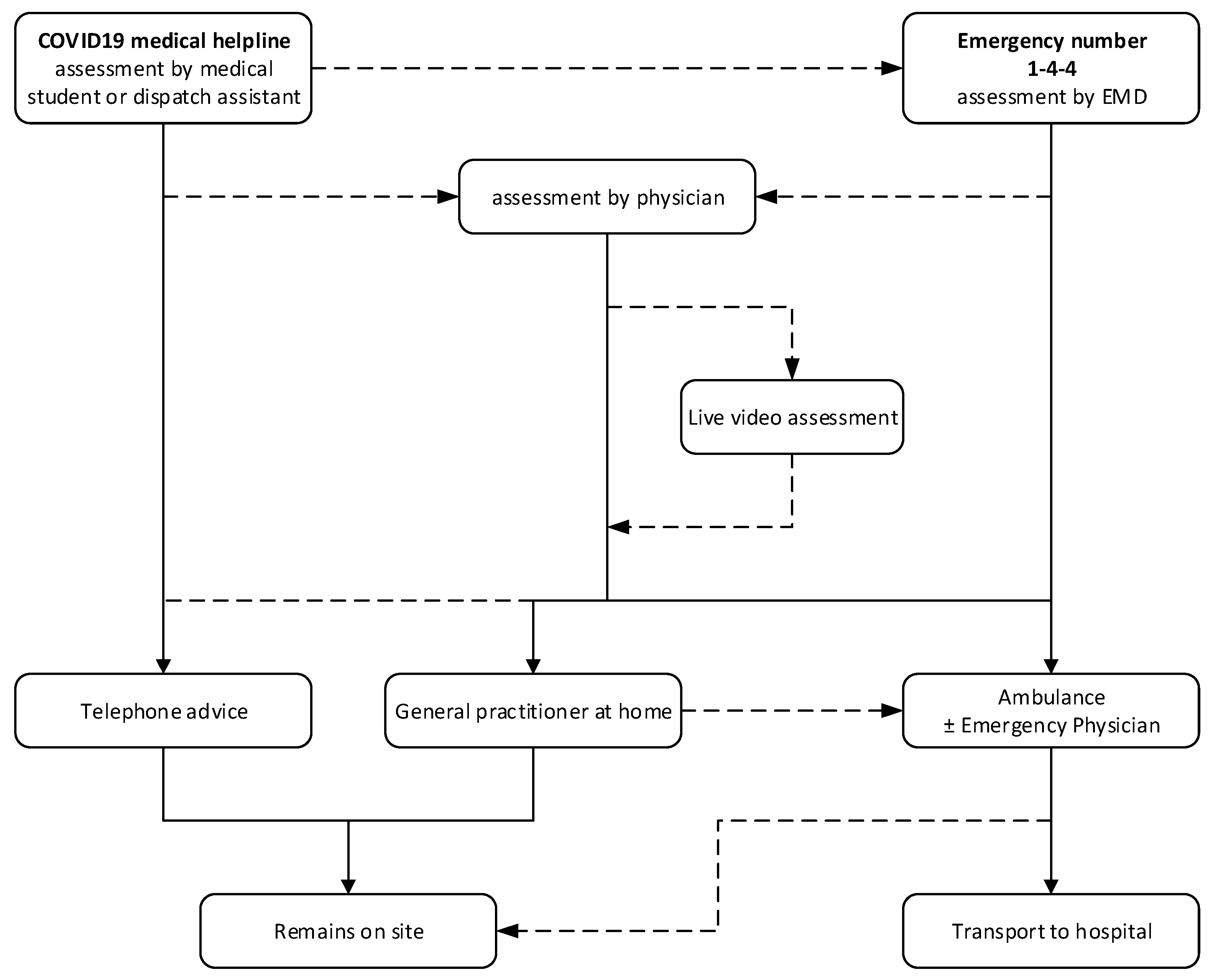 Ijerph 20 03307 g001