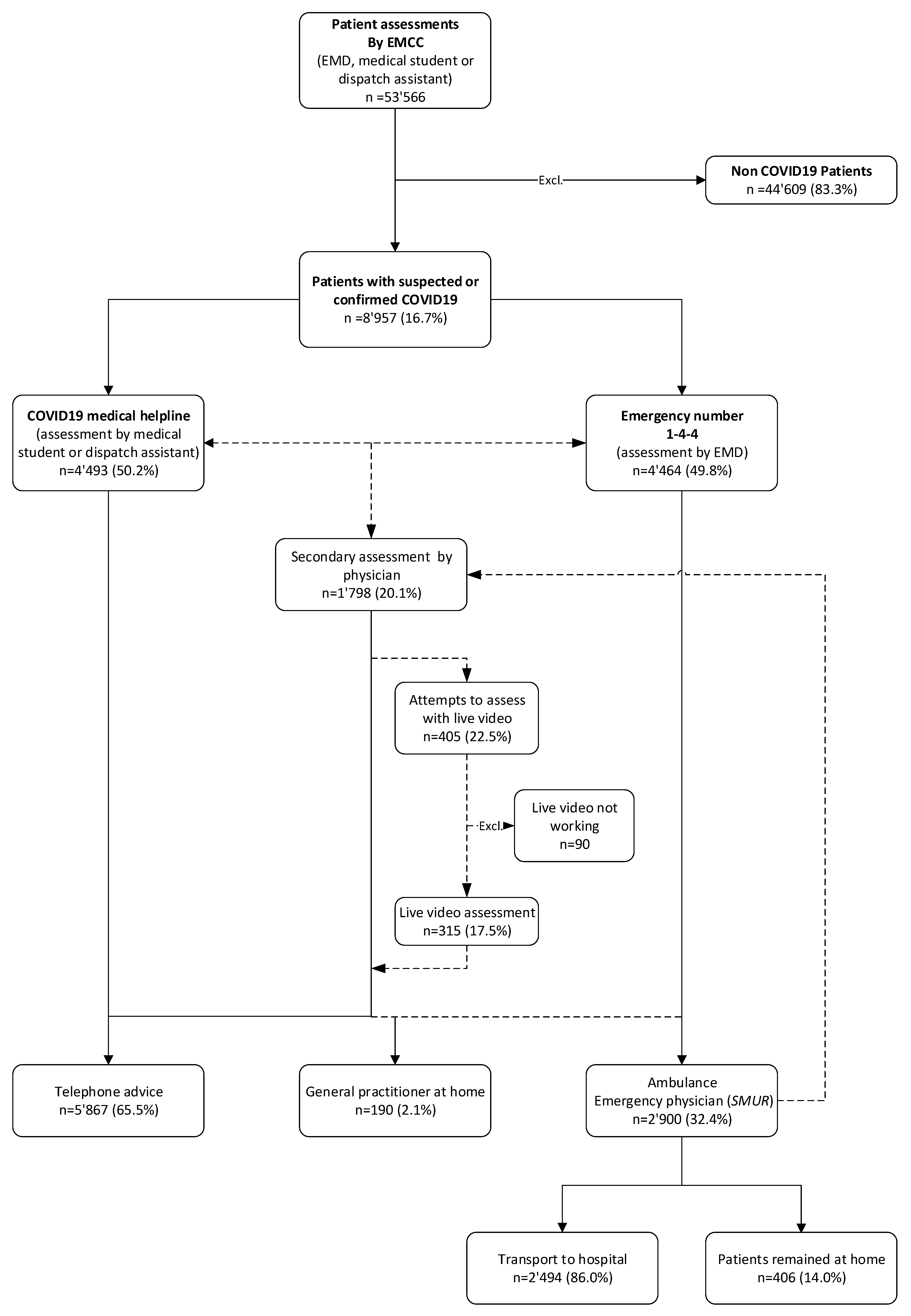 Ijerph 20 03307 g002