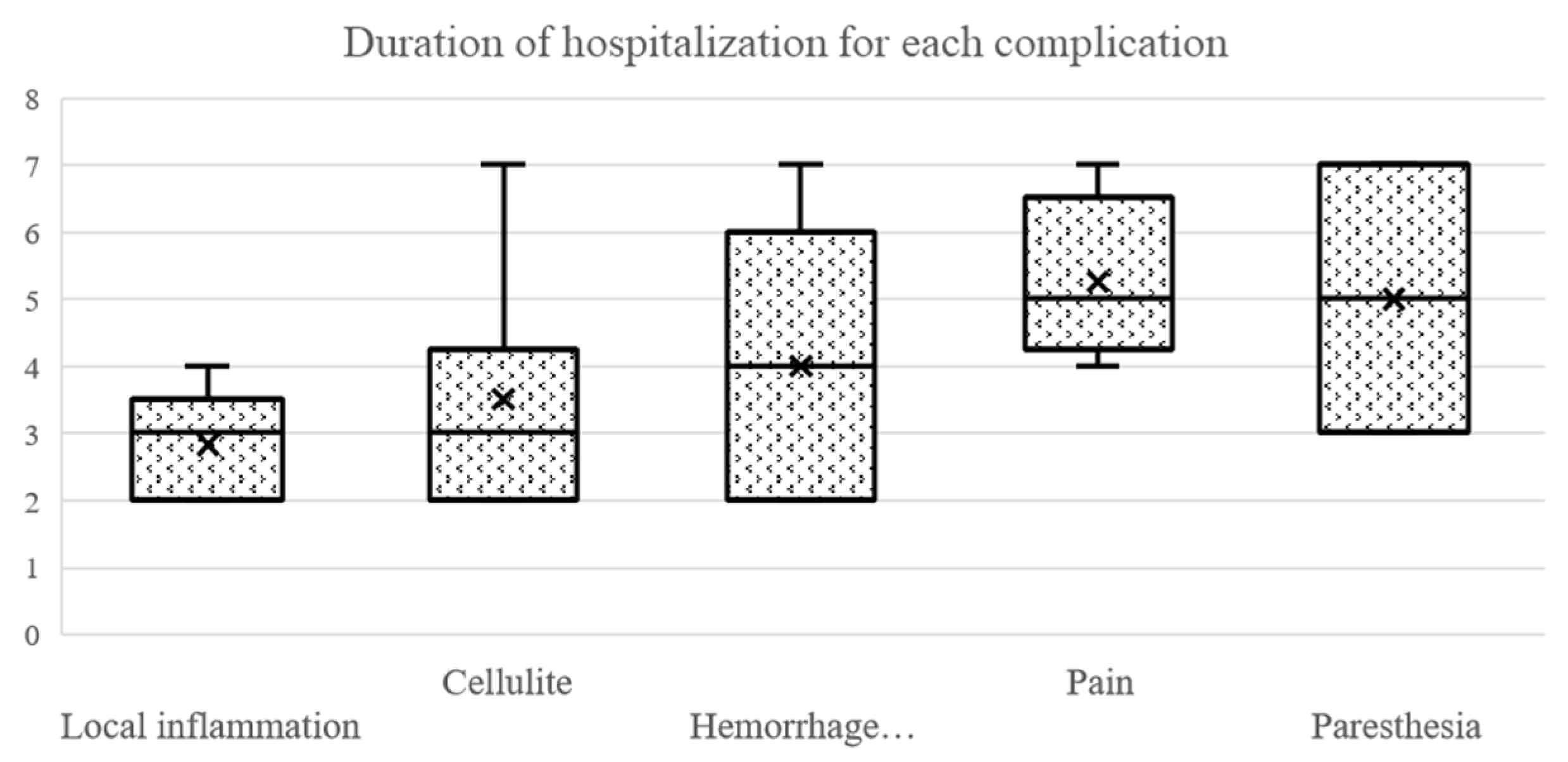Ijerph 20 03308 g008