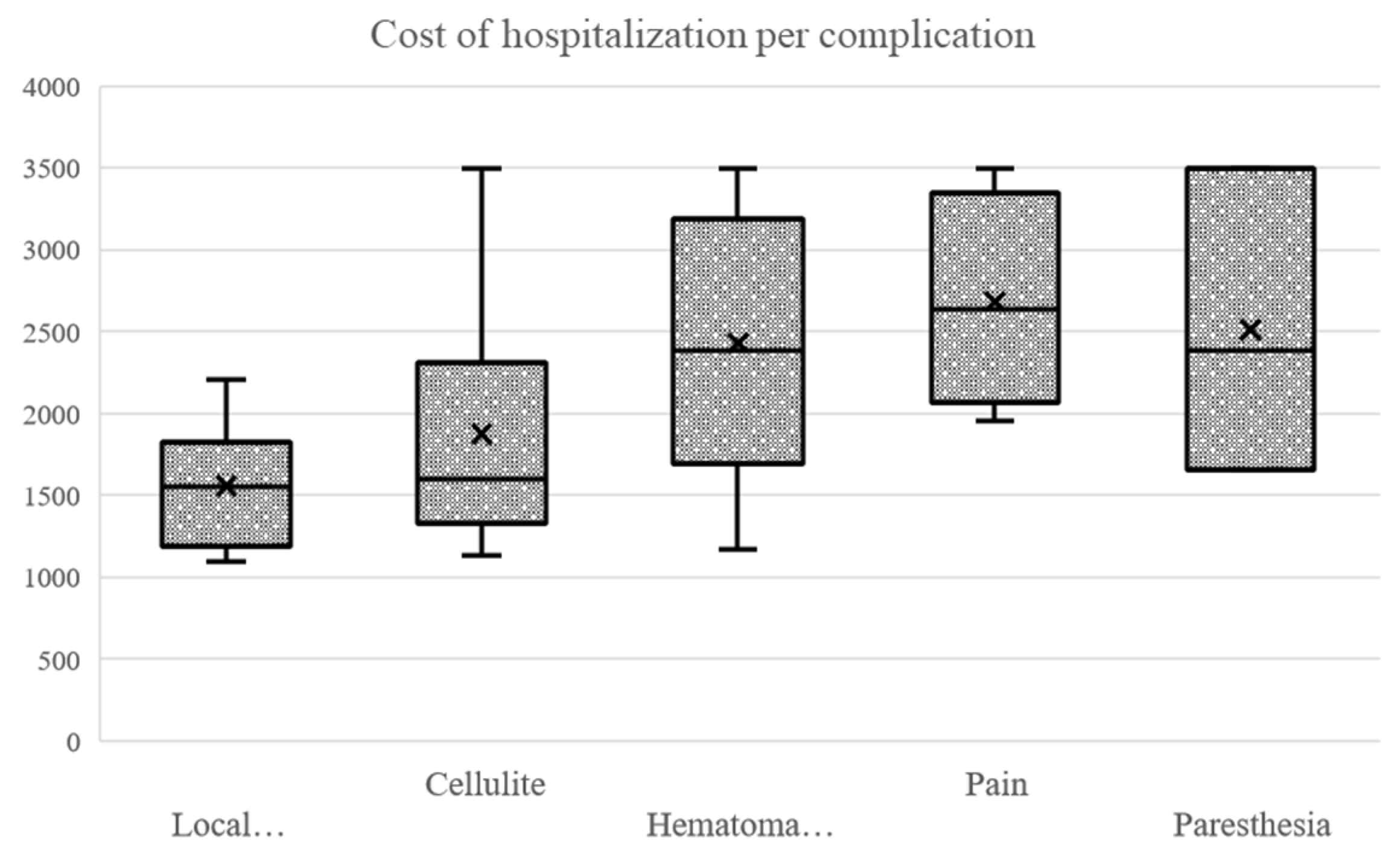 Ijerph 20 03308 g009