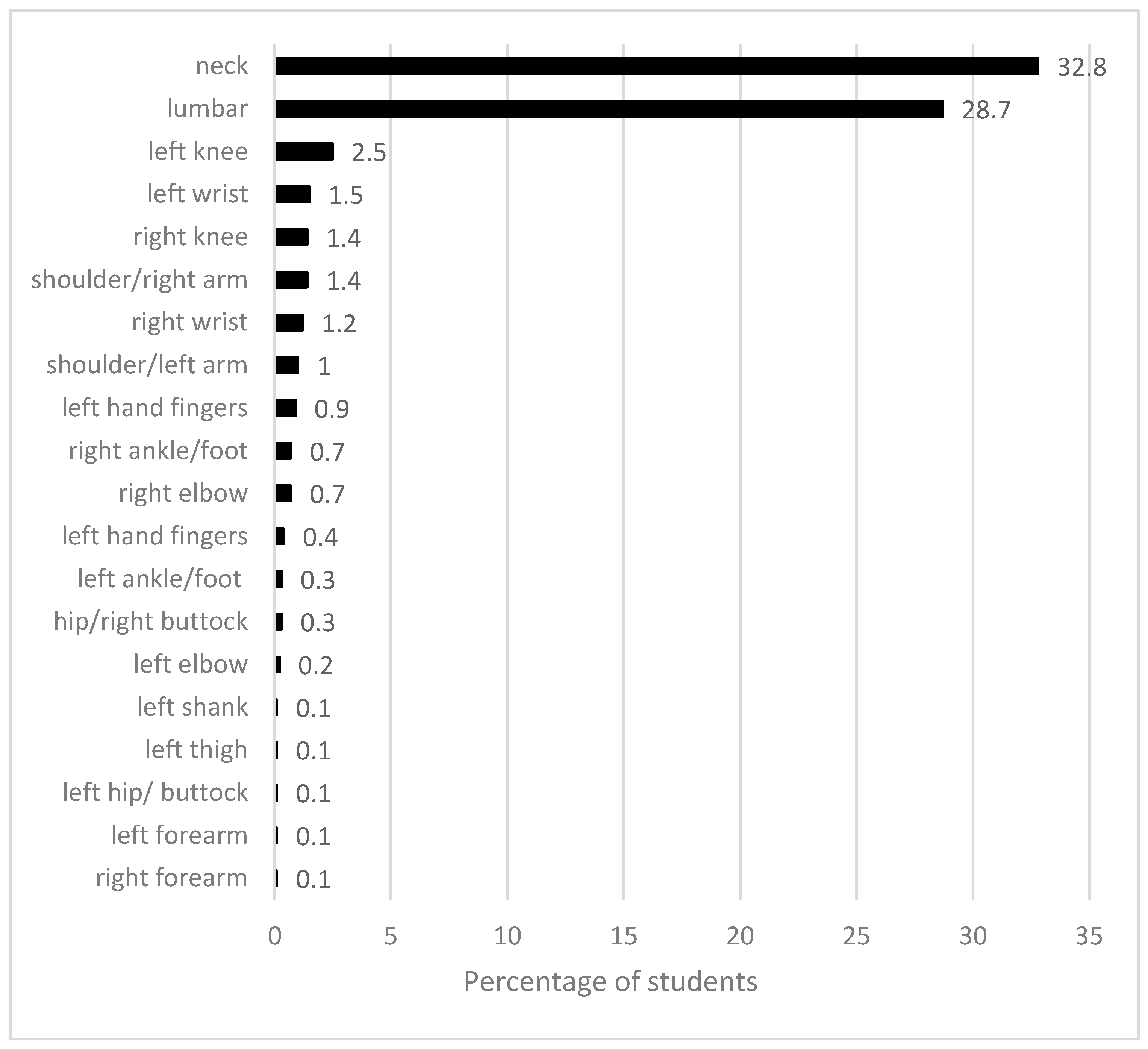 Ijerph 20 03309 g001 550