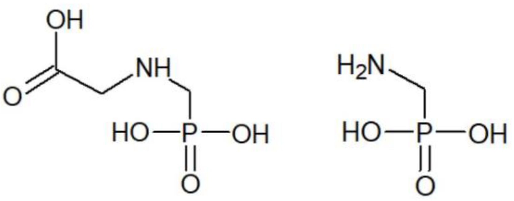 Ijerph 20 03314 g001