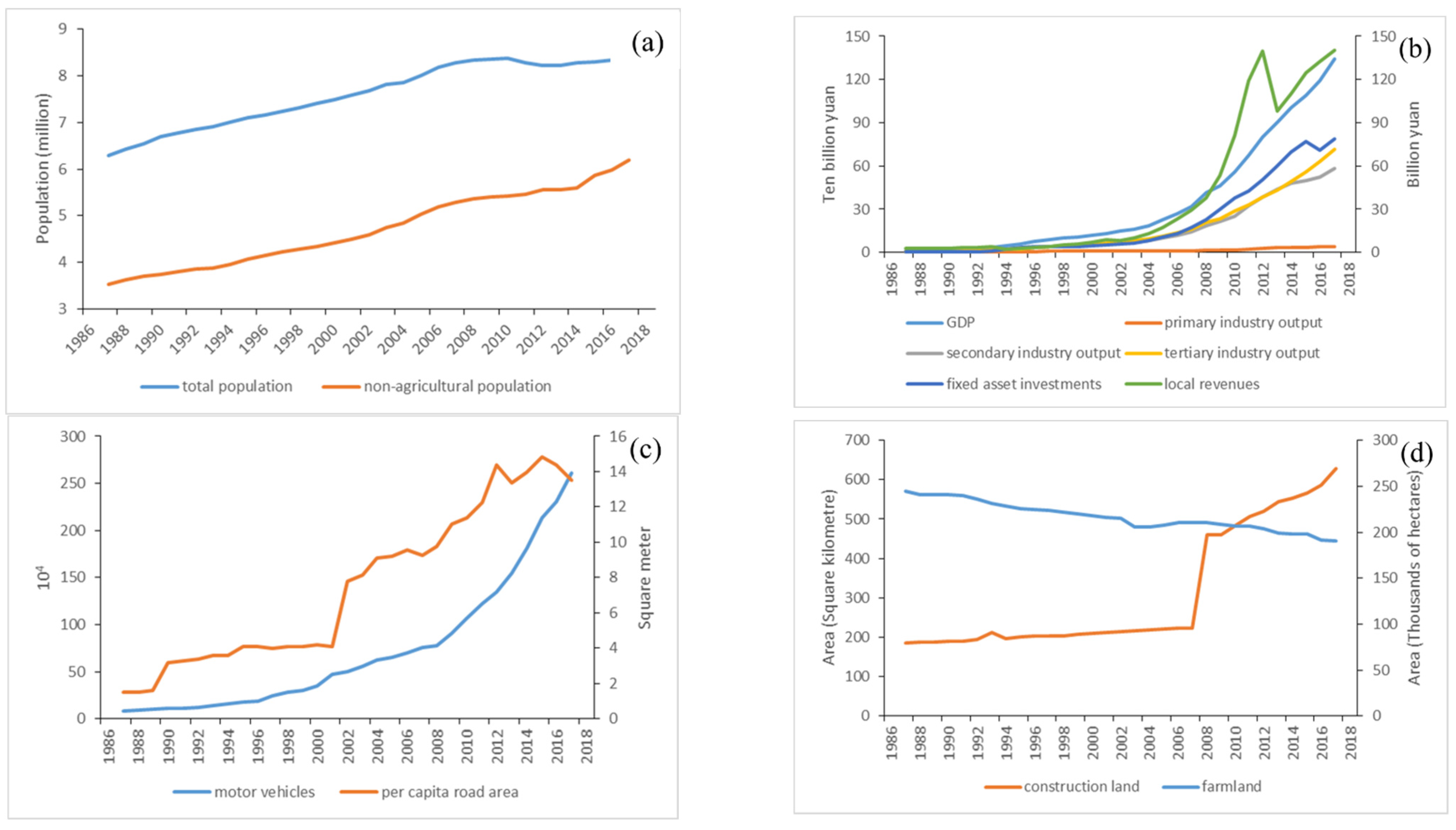 Ijerph 20 03316 g004