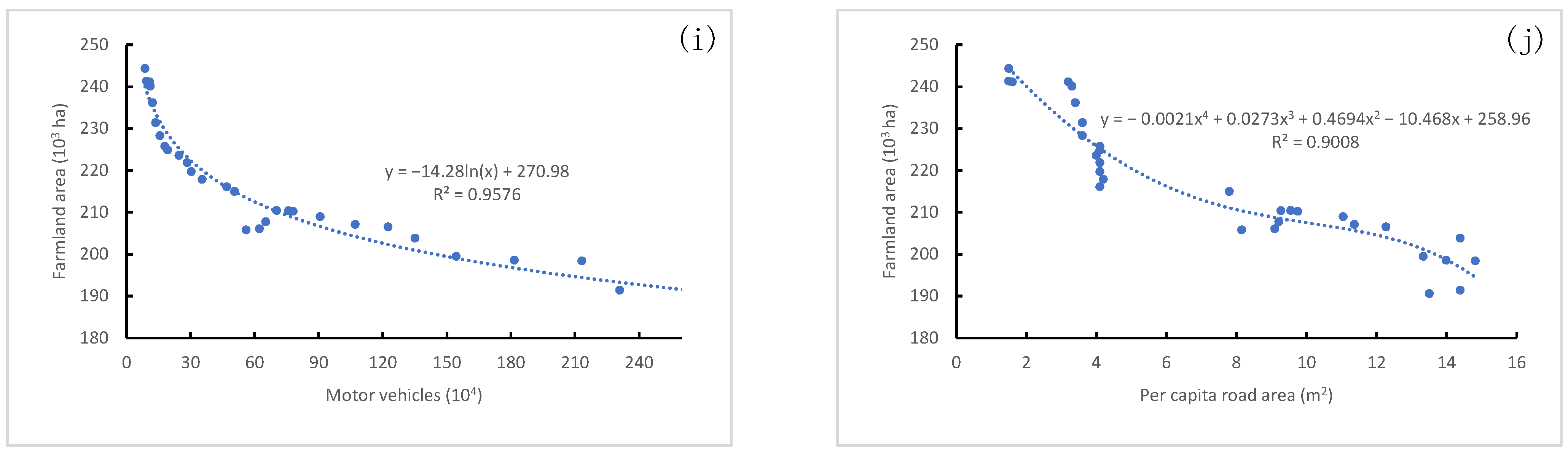 Ijerph 20 03316 g006b