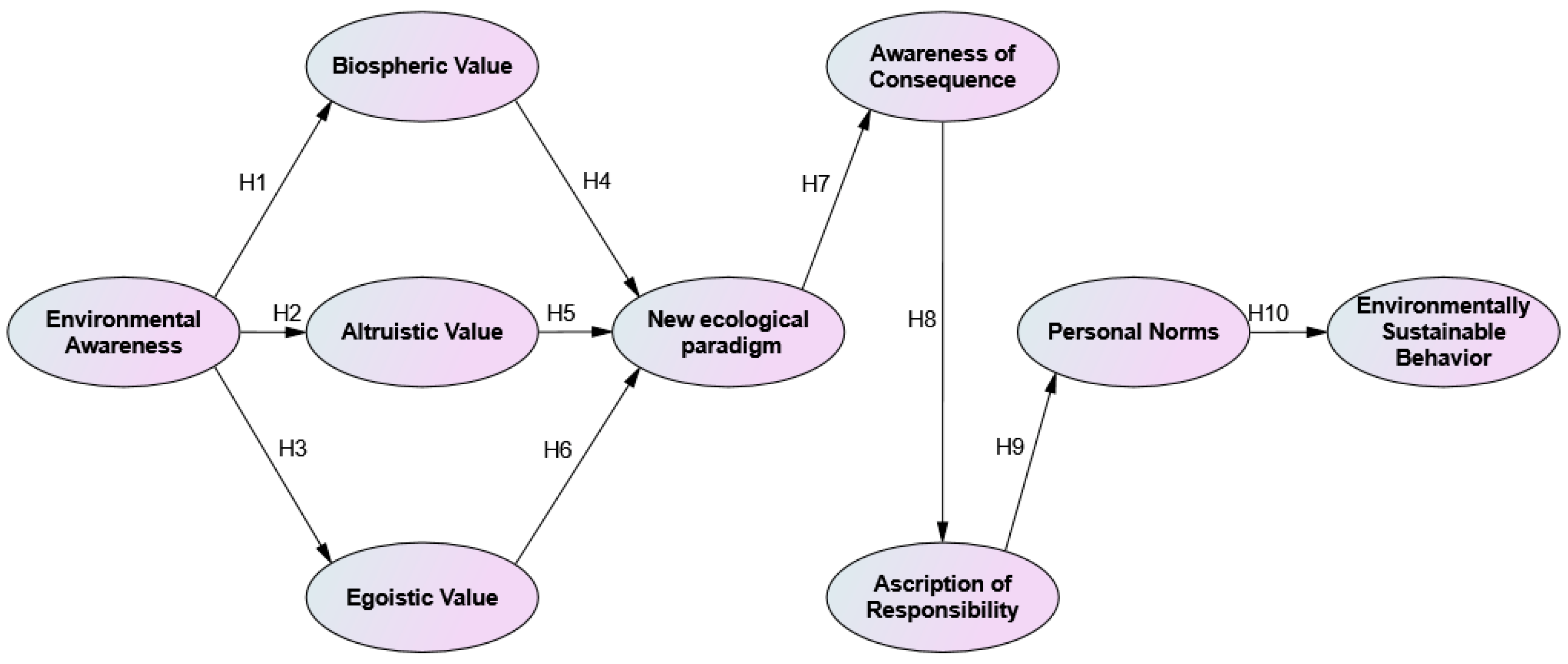 Ijerph 20 03317 g002