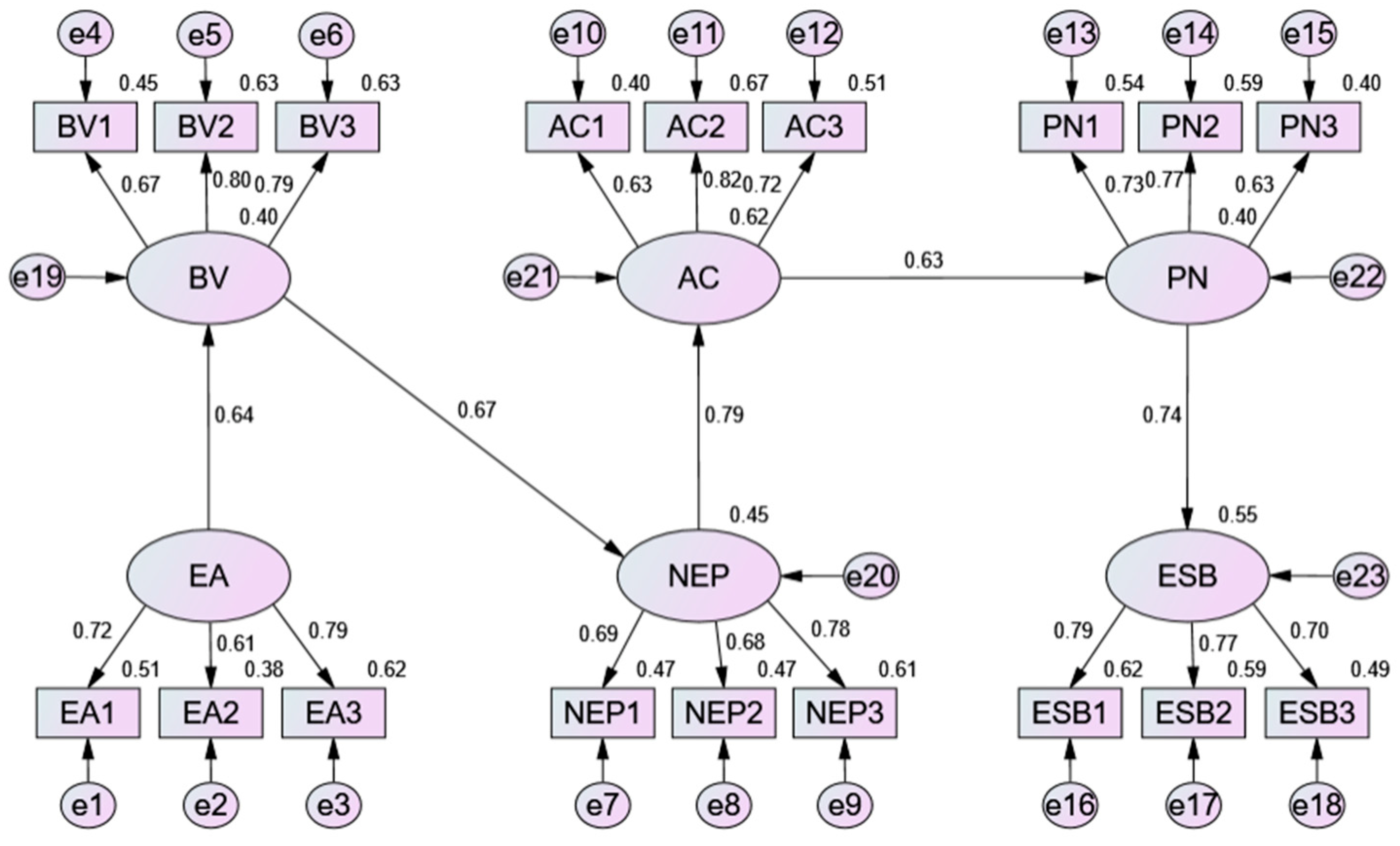 Ijerph 20 03317 g003