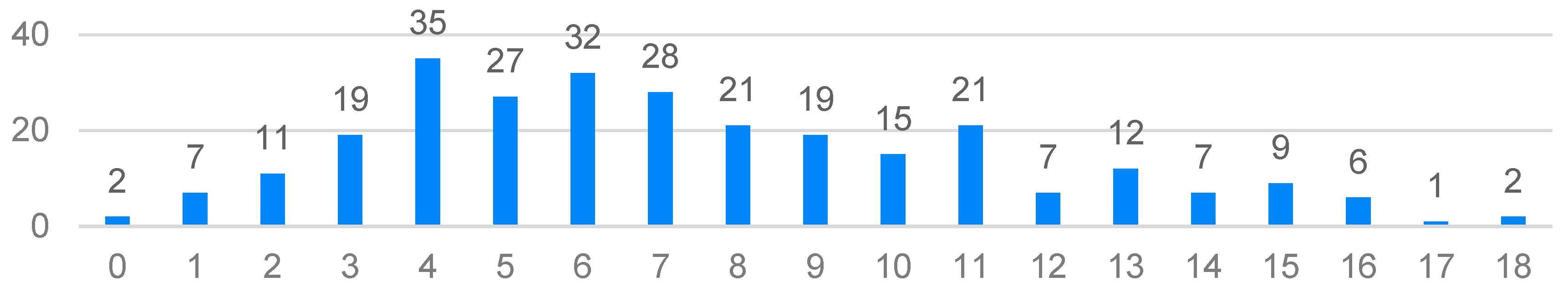 Ijerph 20 03319 g001 550