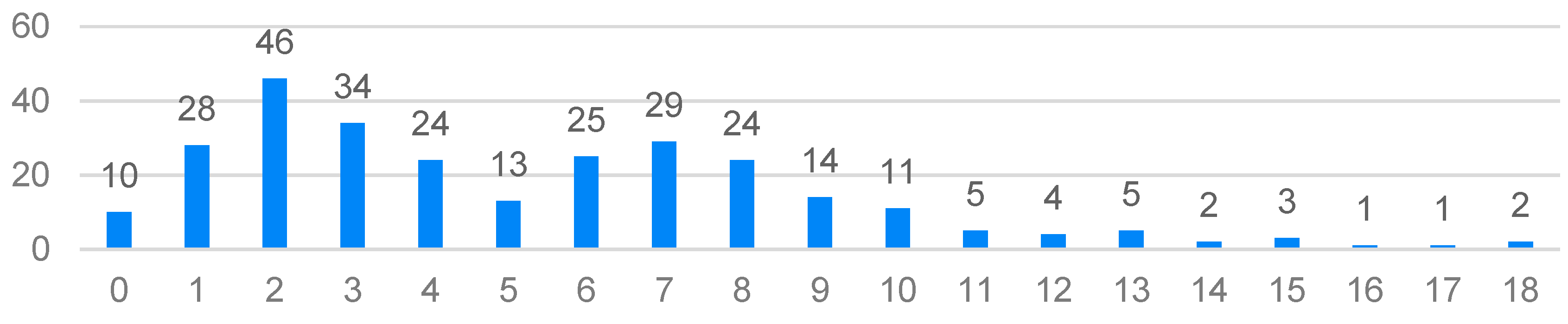 Ijerph 20 03319 g002 550